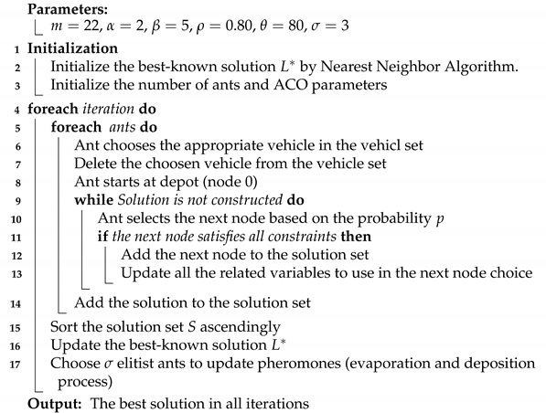Logistics 05 00028 i001 Logistics 05 00028 i001