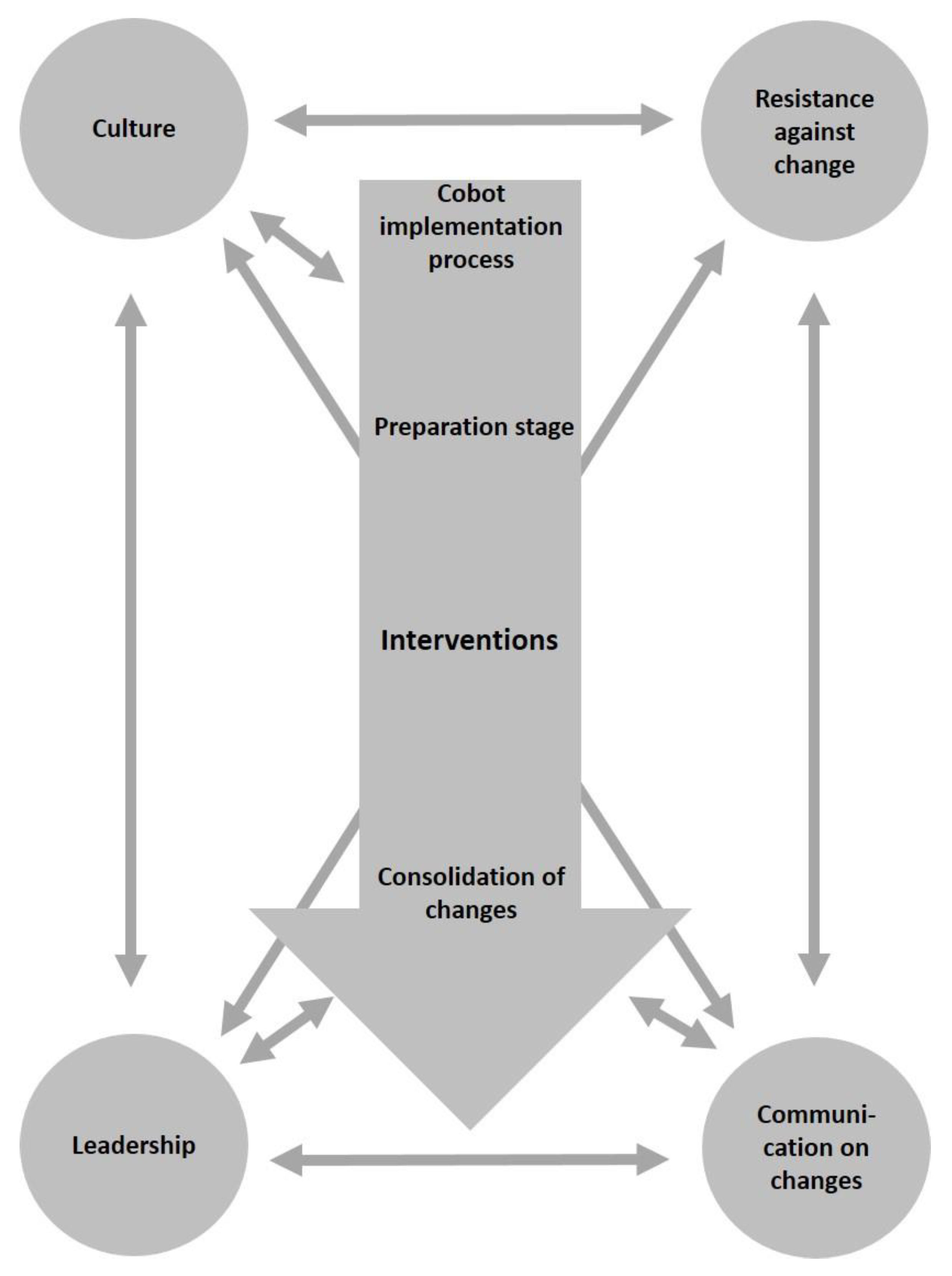 Logistics 05 00032 g001