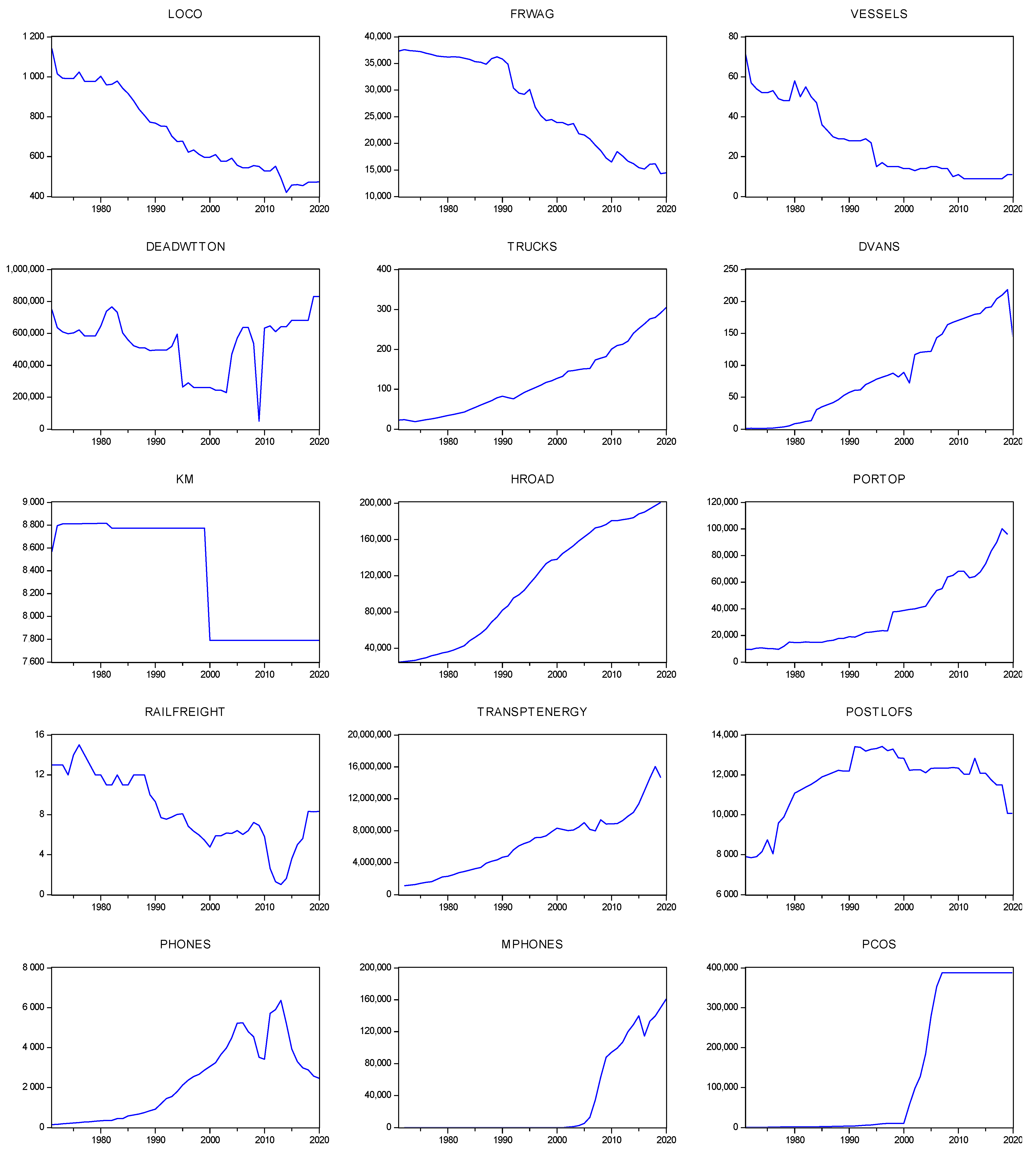 Logistics 05 00035 g001