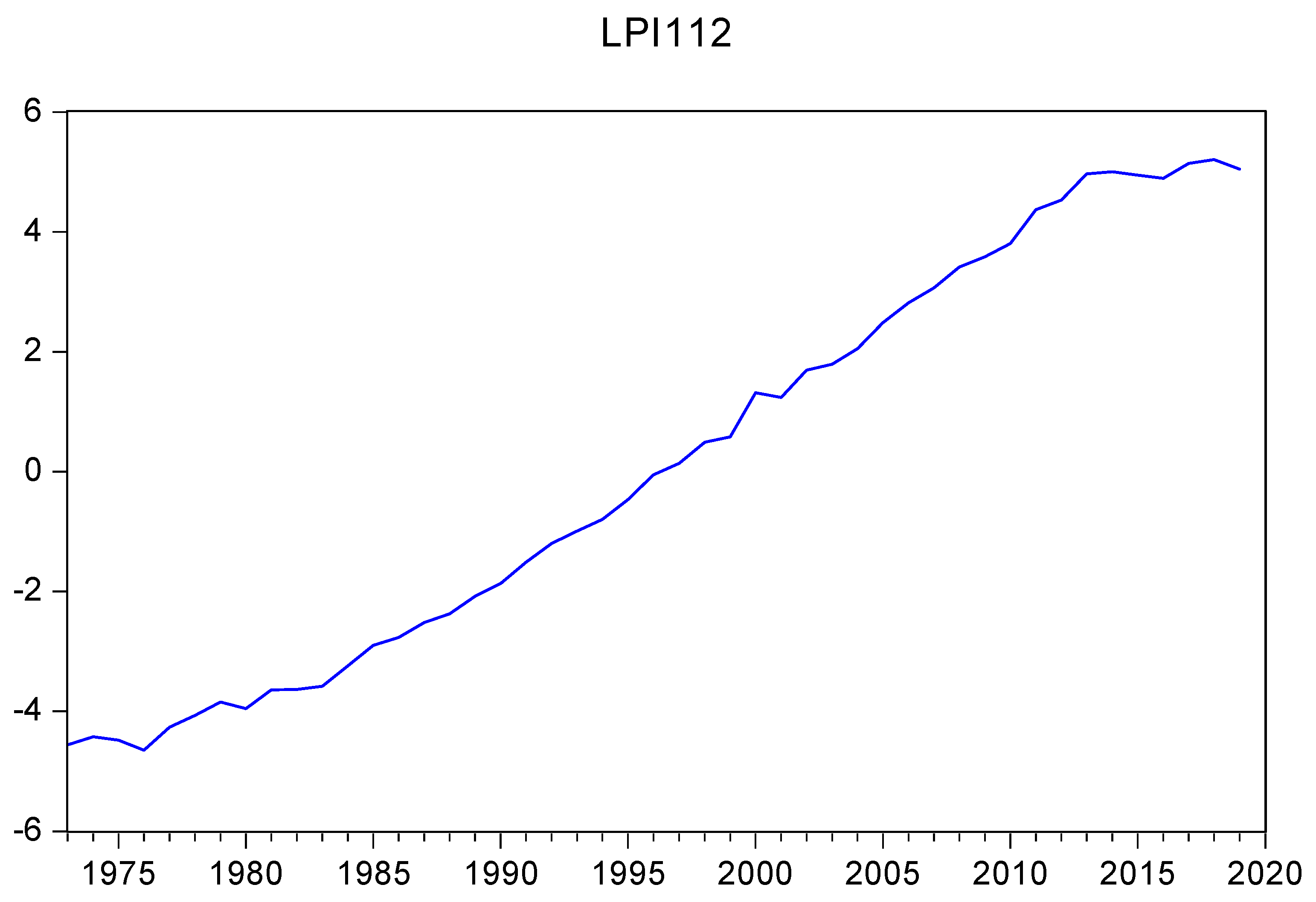 Logistics 05 00035 g002