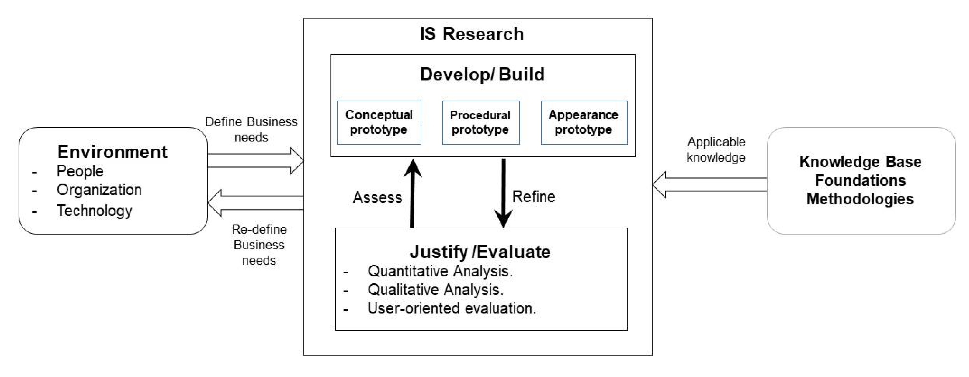 Logistics 05 00036 g002