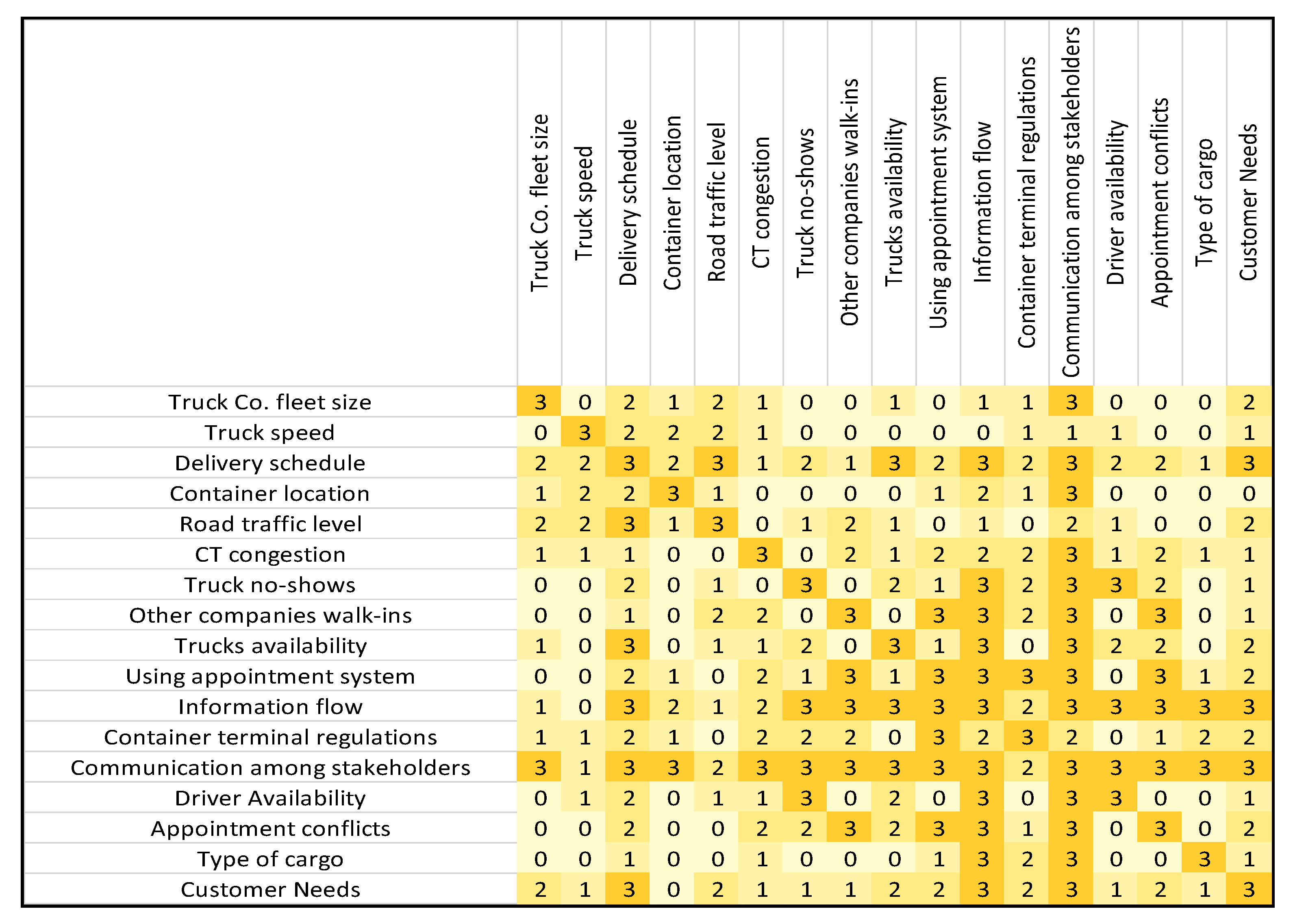 Logistics 05 00036 g003