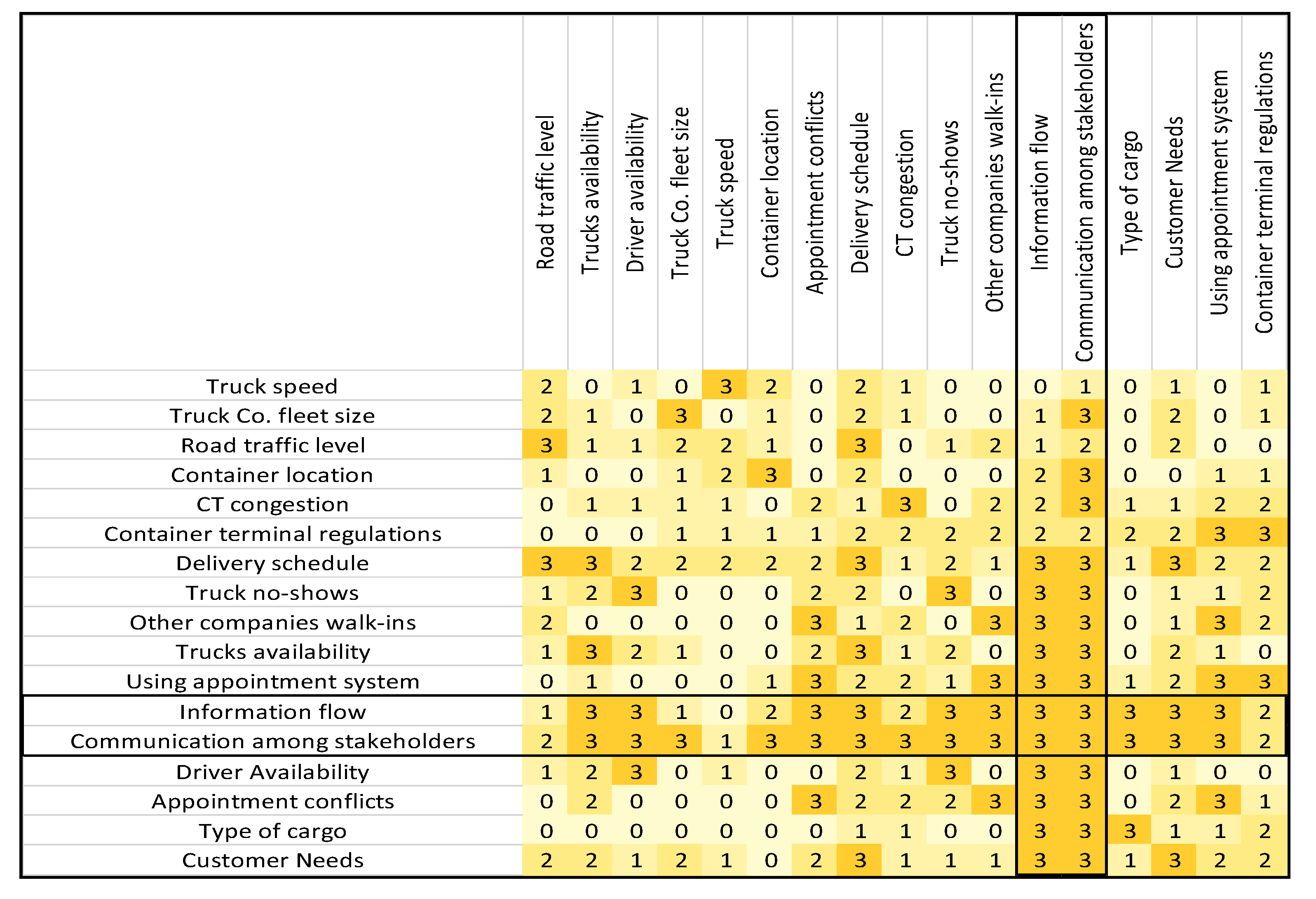 Logistics 05 00036 g004