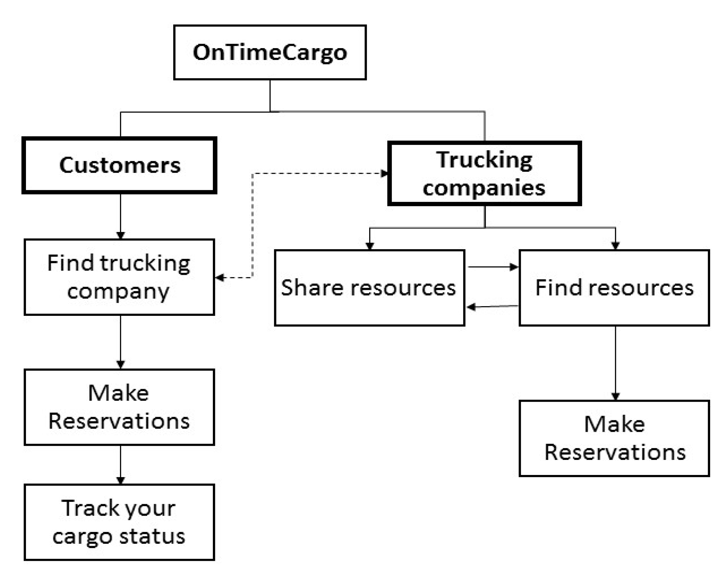 Logistics 05 00036 g006