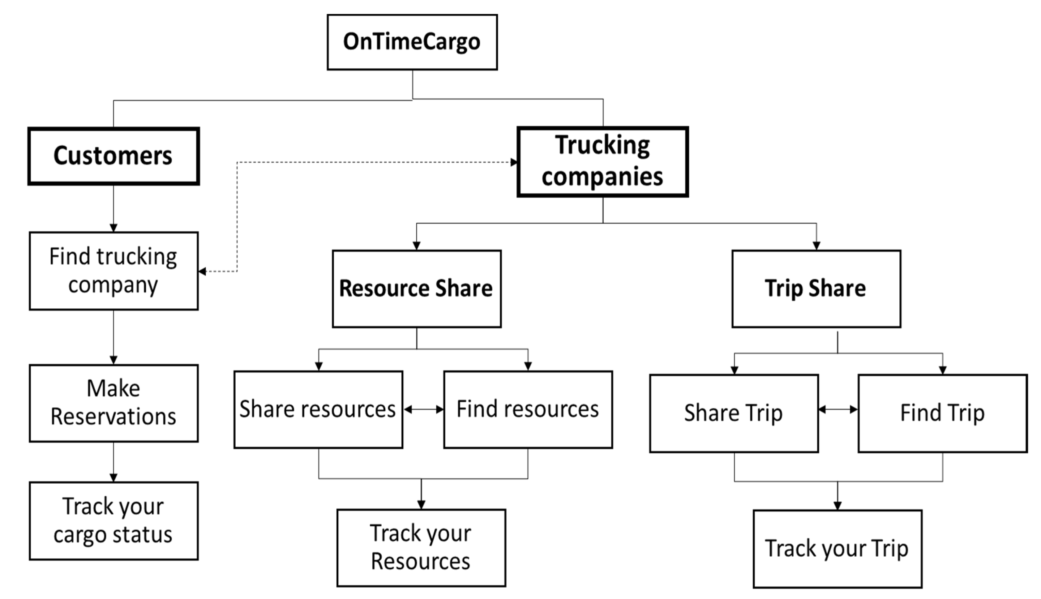 Logistics 05 00036 g008