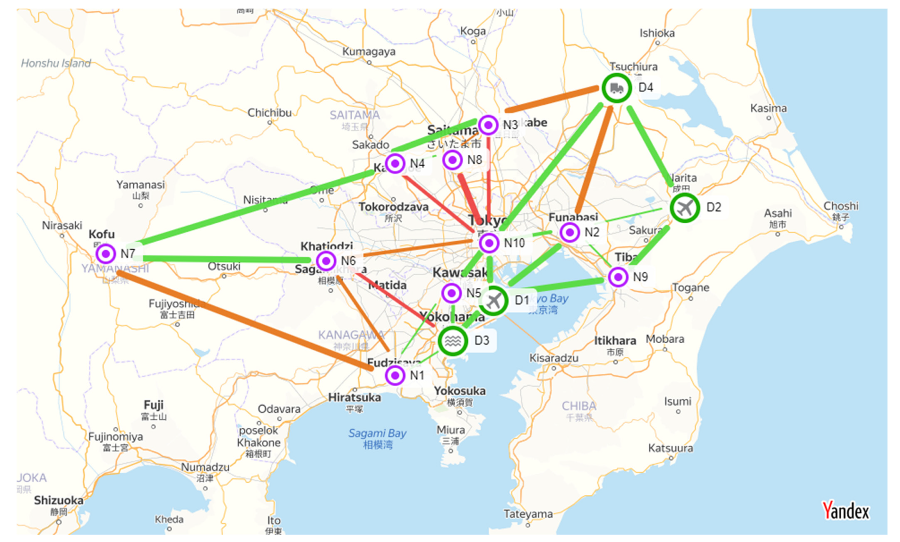 Logistics 05 00039 g002