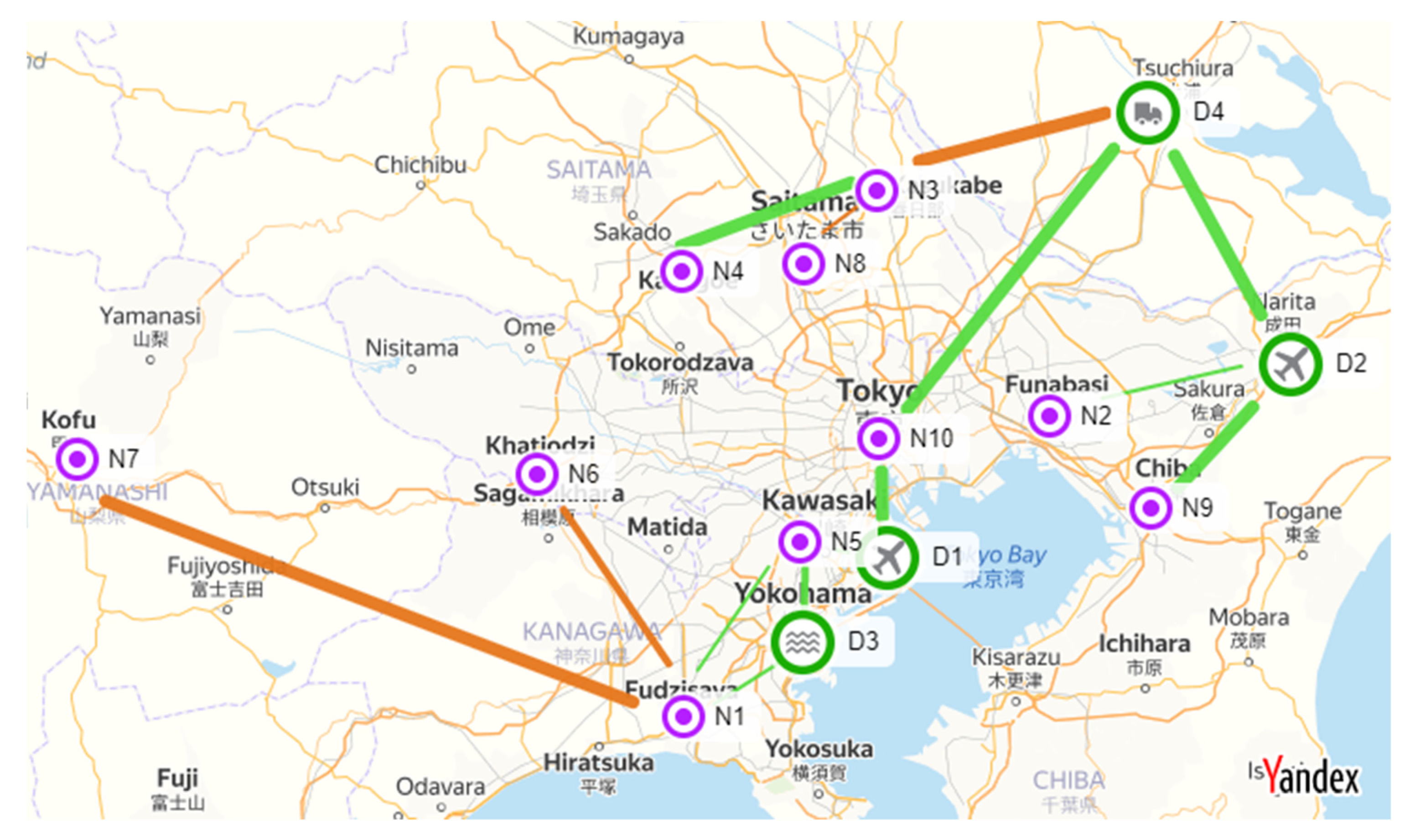 Logistics 05 00039 g003