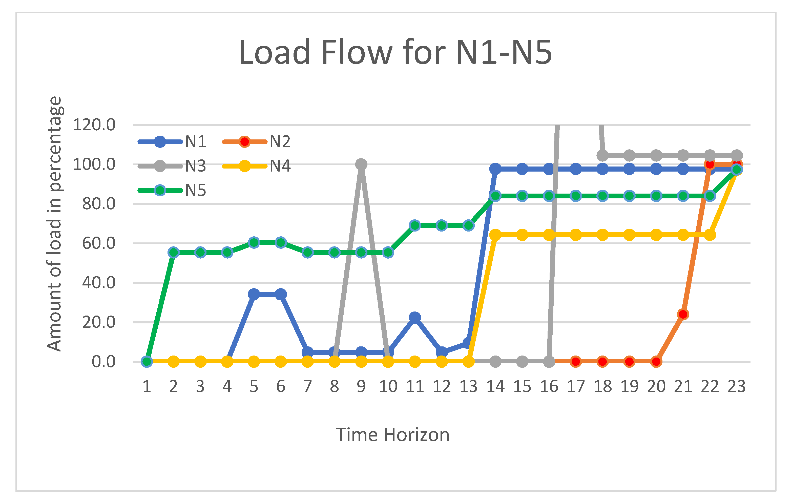 Logistics 05 00039 g004