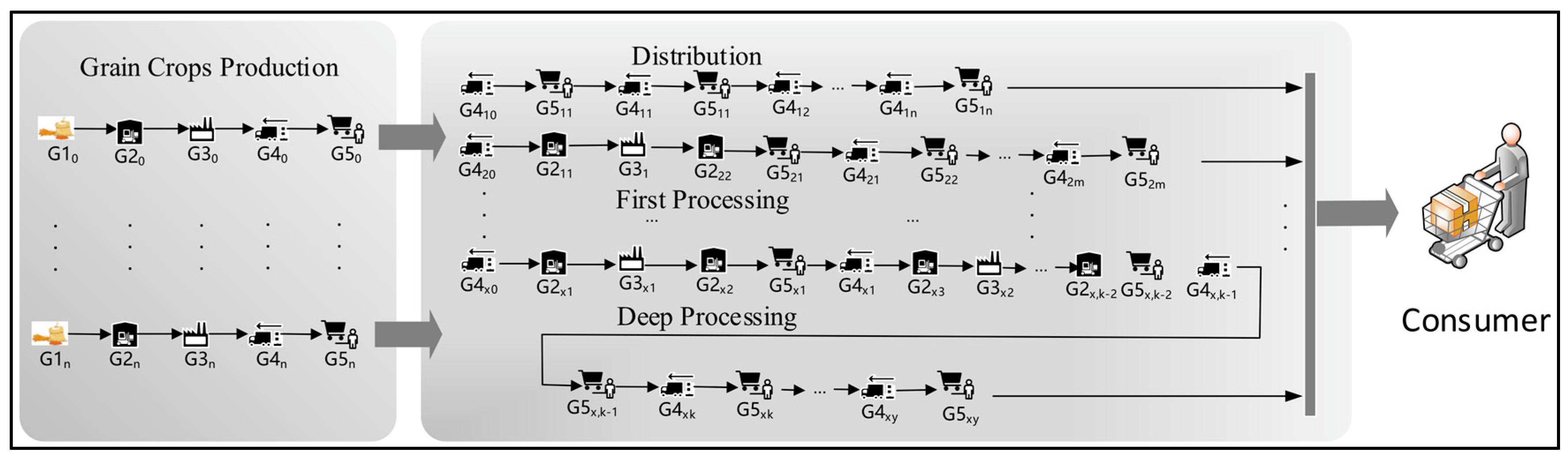 Logistics 05 00043 g004