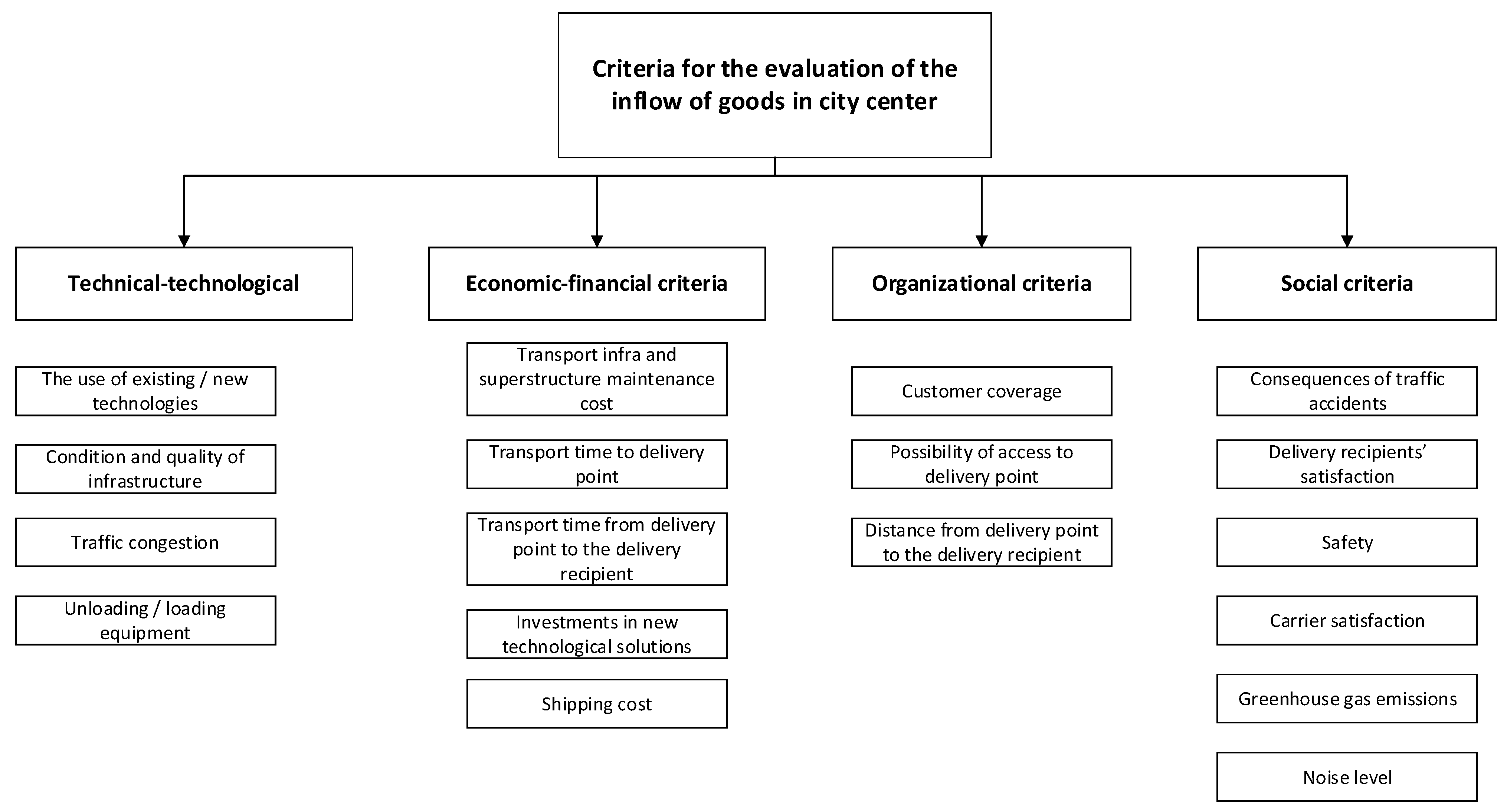 Logistics 05 00044 g001