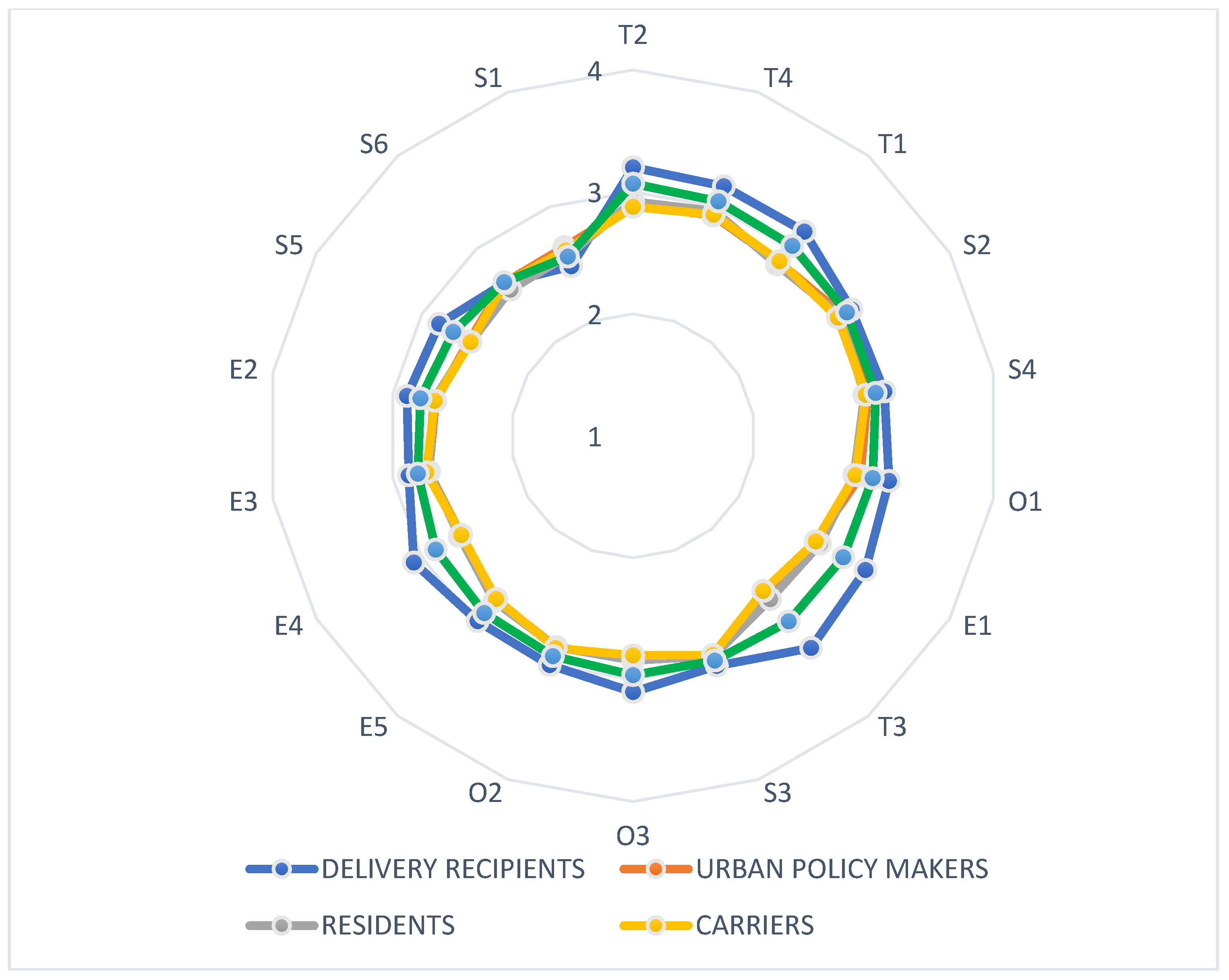 Logistics 05 00044 g002