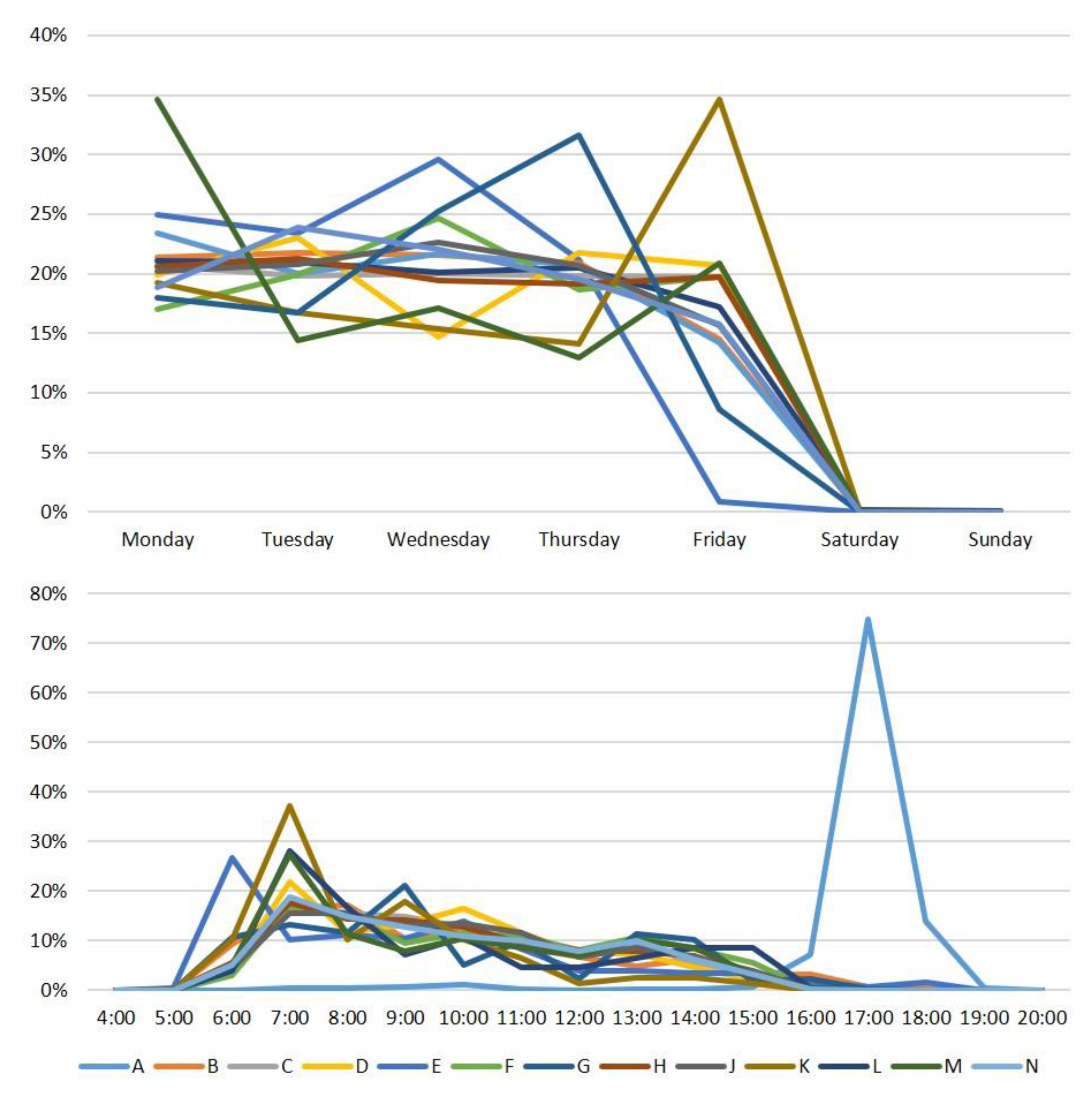 Logistics 05 00053 g001