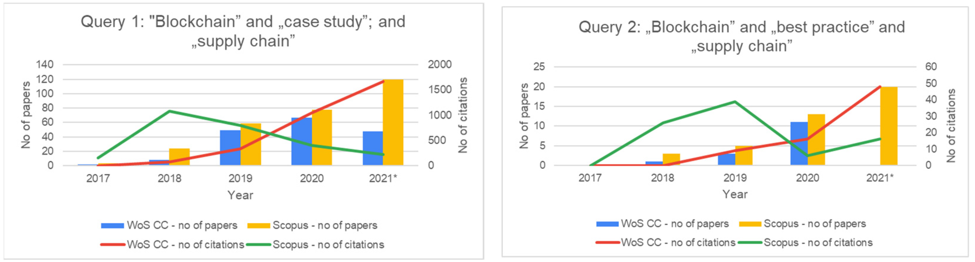 Logistics 05 00055 g001