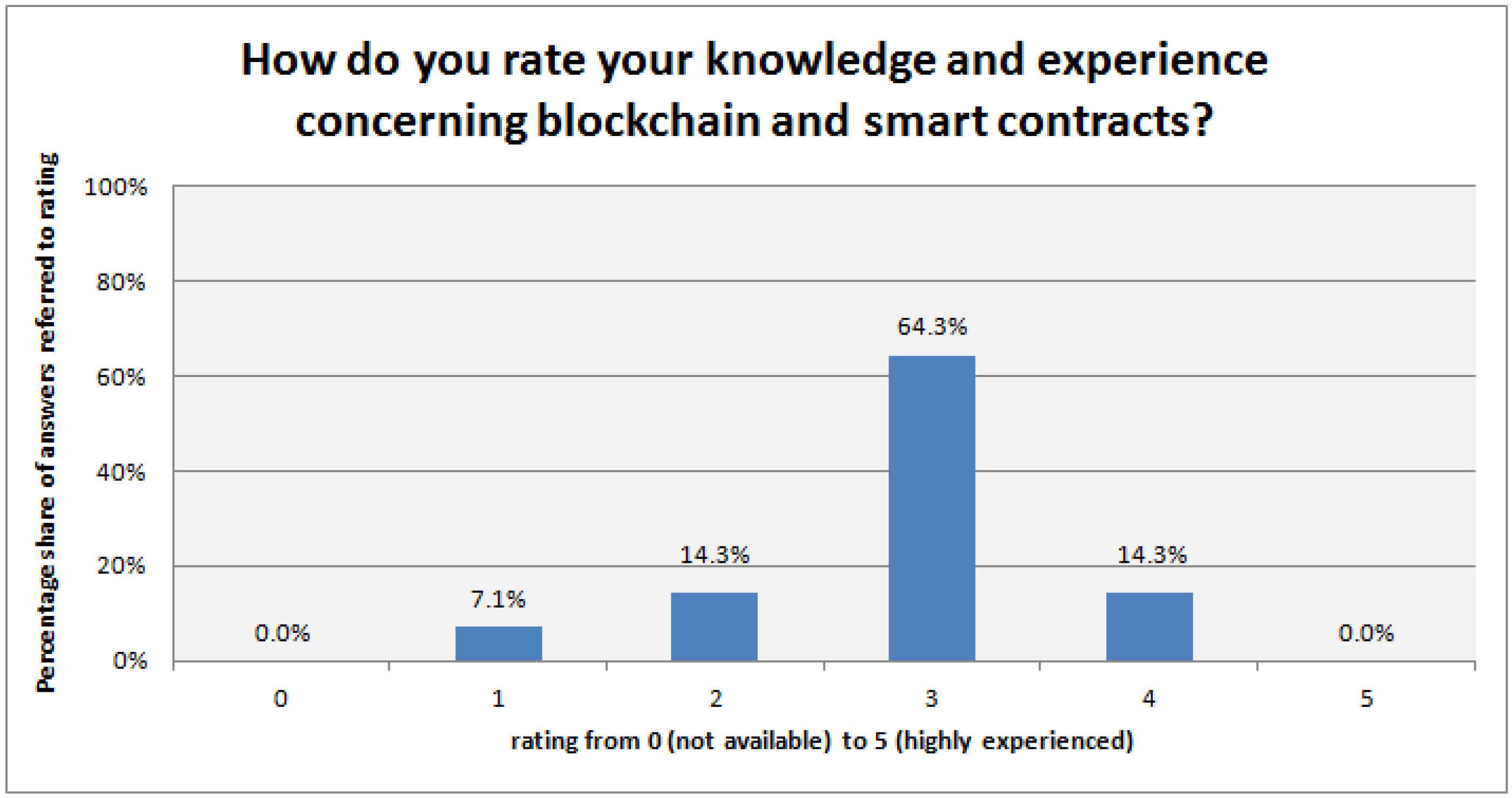 Logistics 05 00055 g004