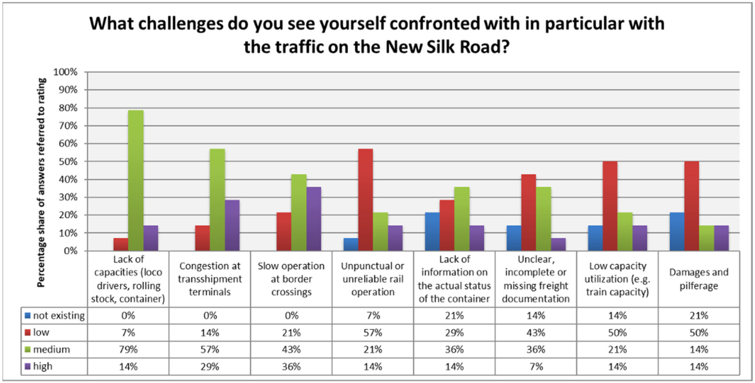 Logistics 05 00055 g005