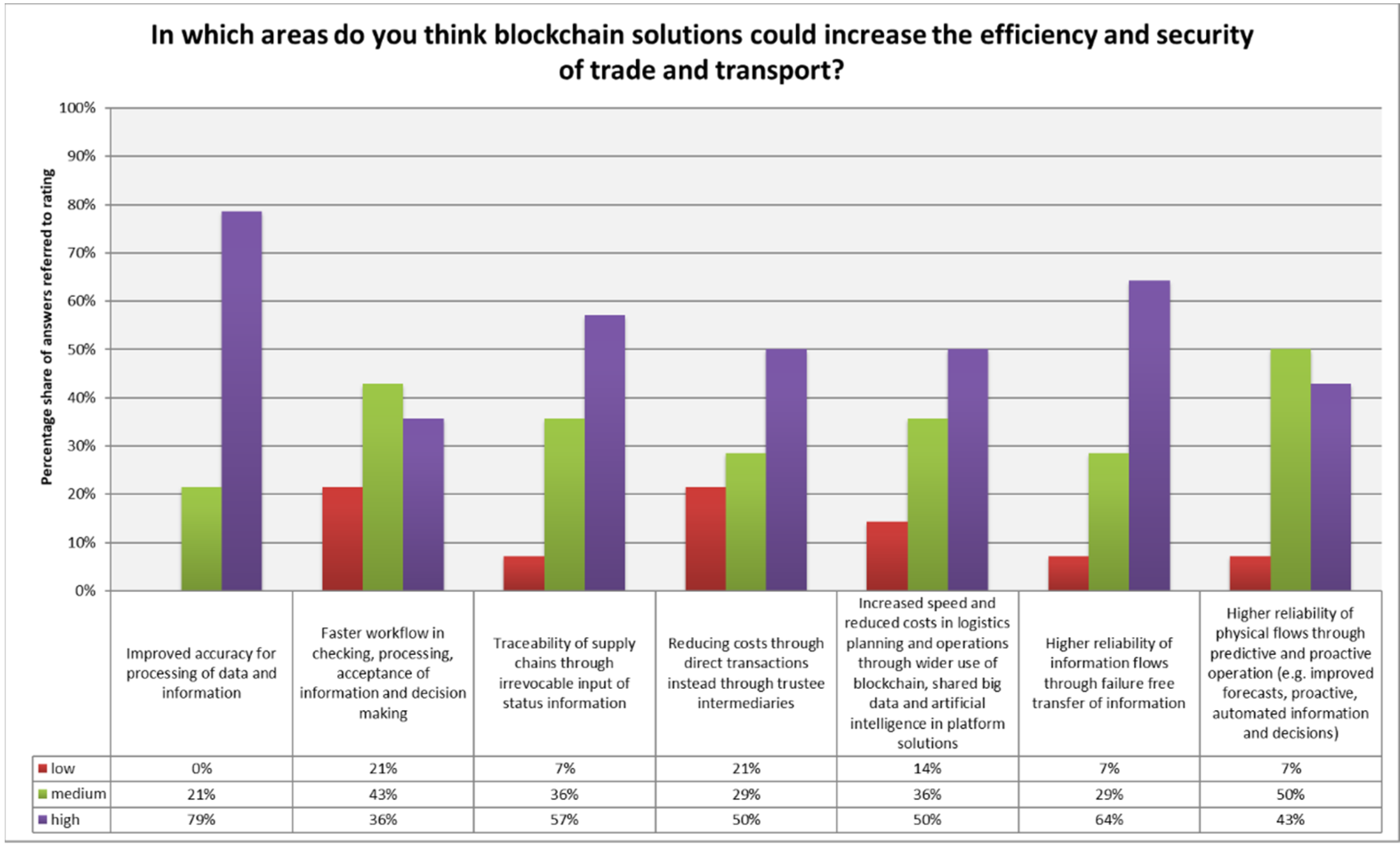 Logistics 05 00055 g006