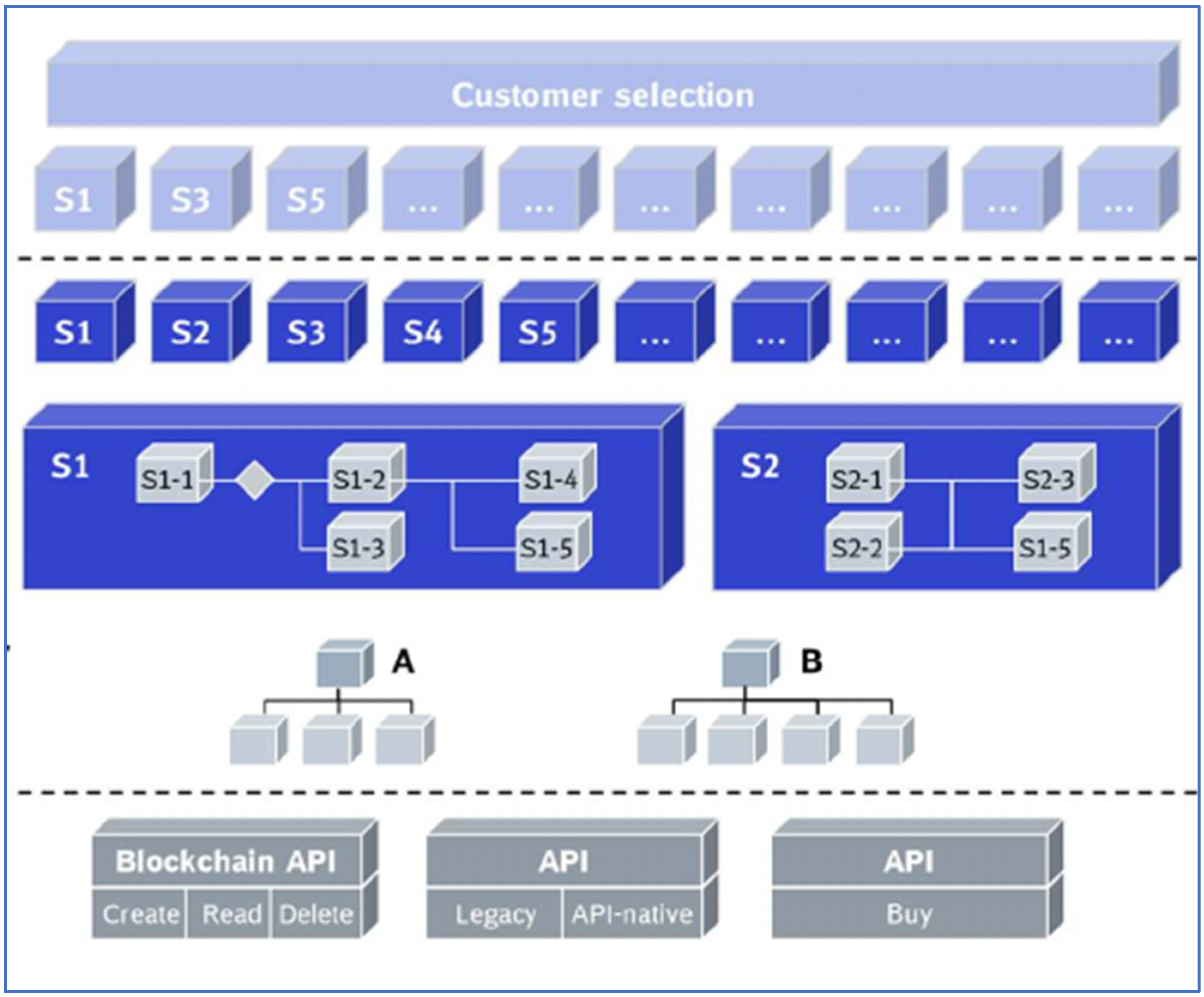 Logistics 05 00055 g007