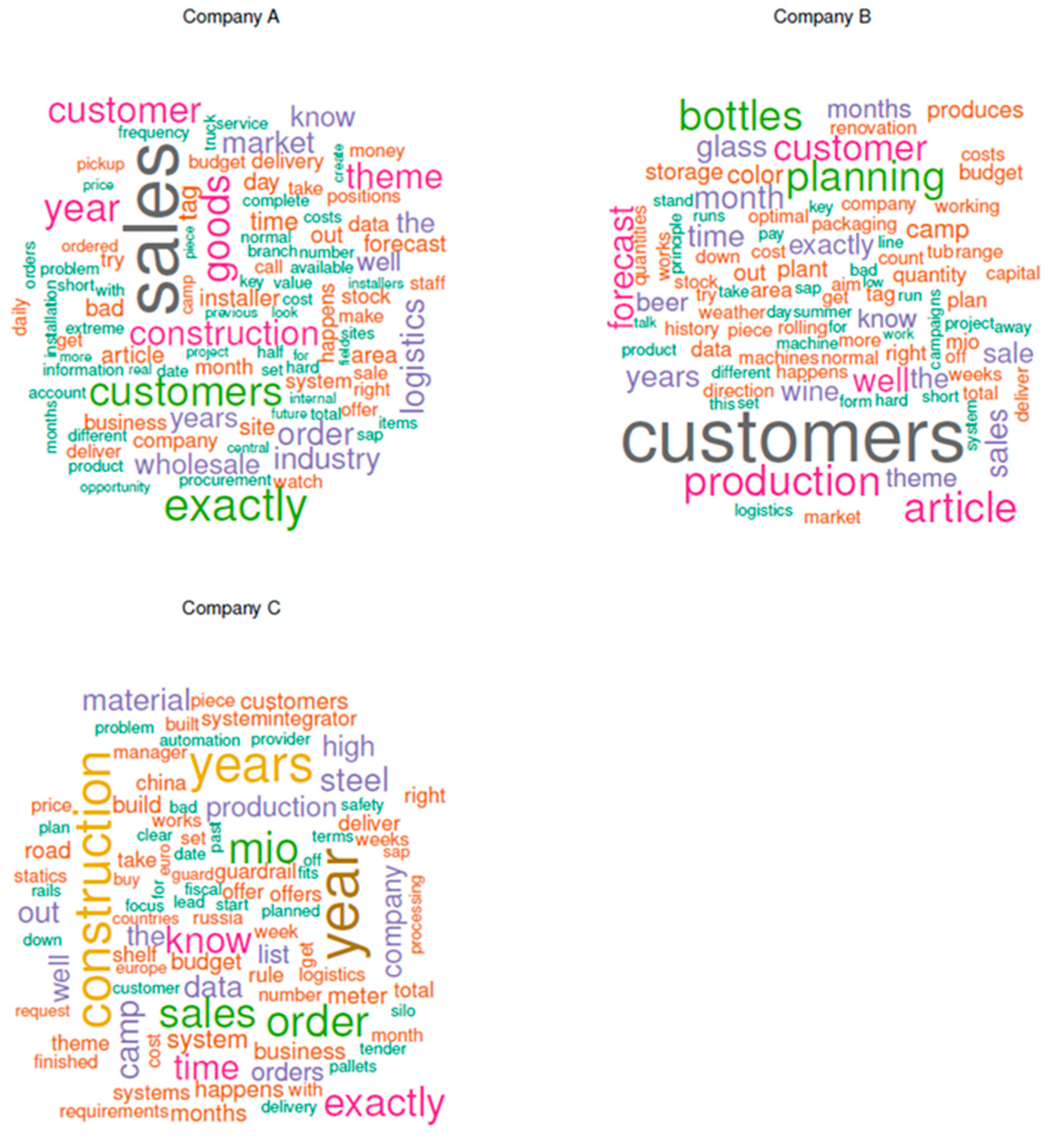 Logistics 05 00056 g001