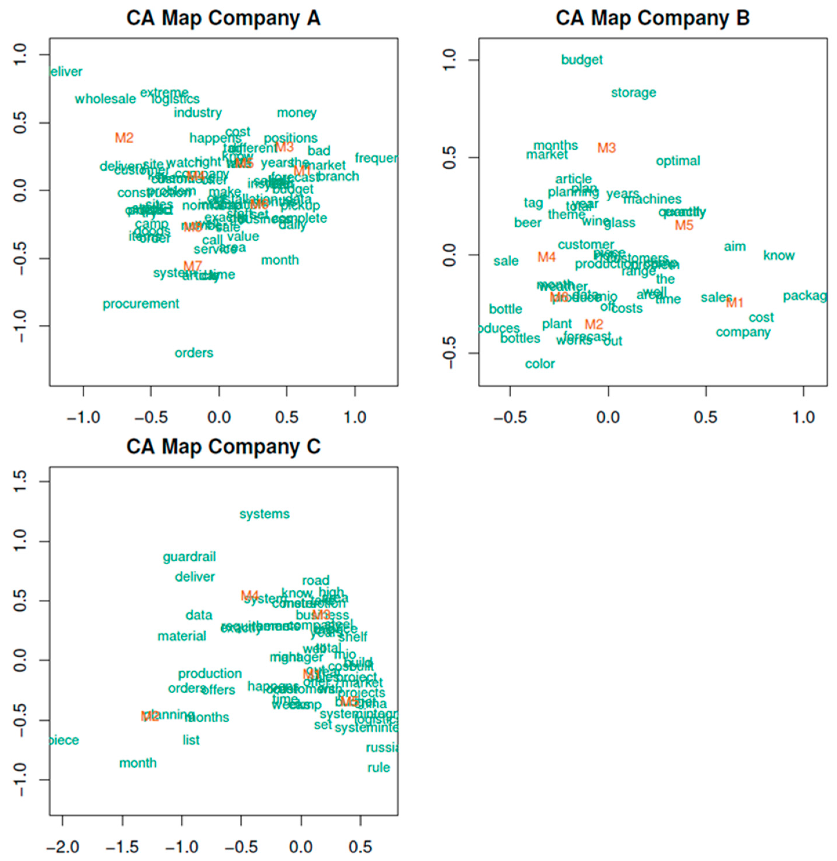 Logistics 05 00056 g002