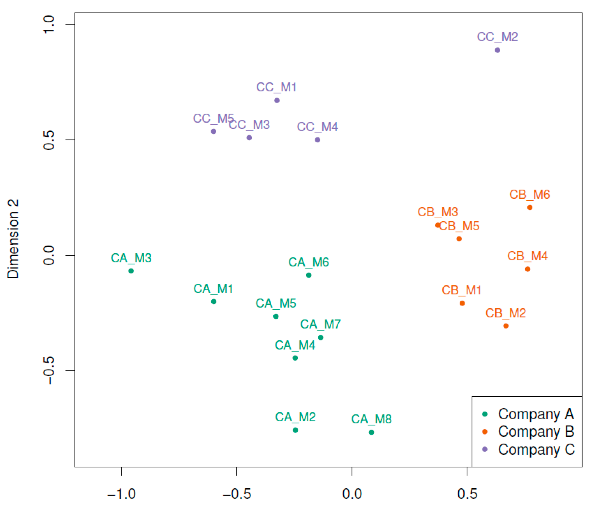 Logistics 05 00056 g003