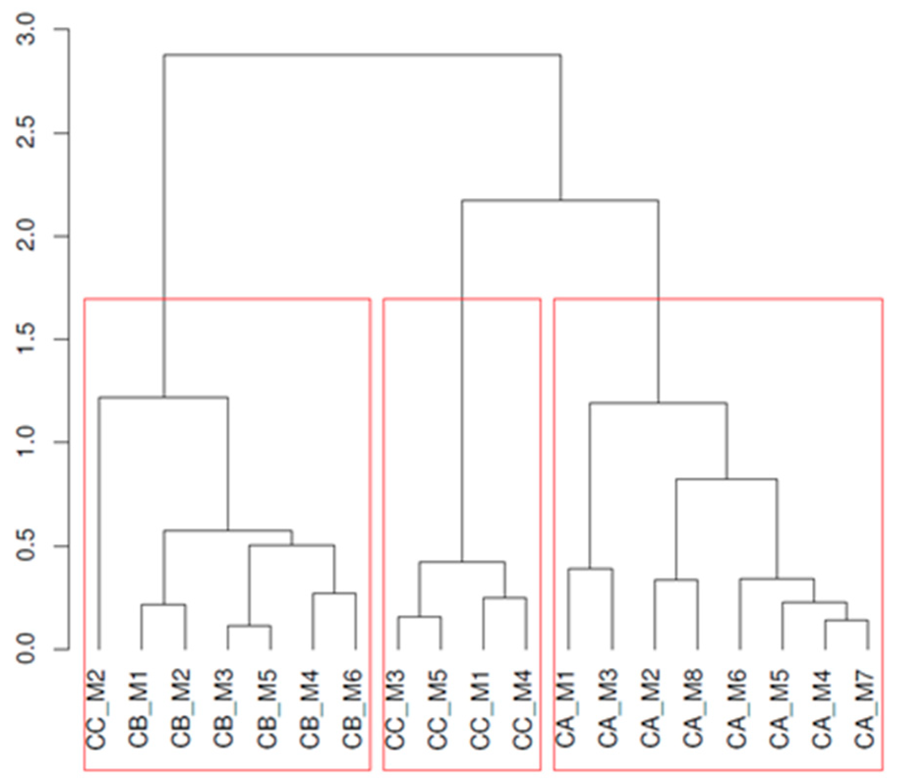 Logistics 05 00056 g004