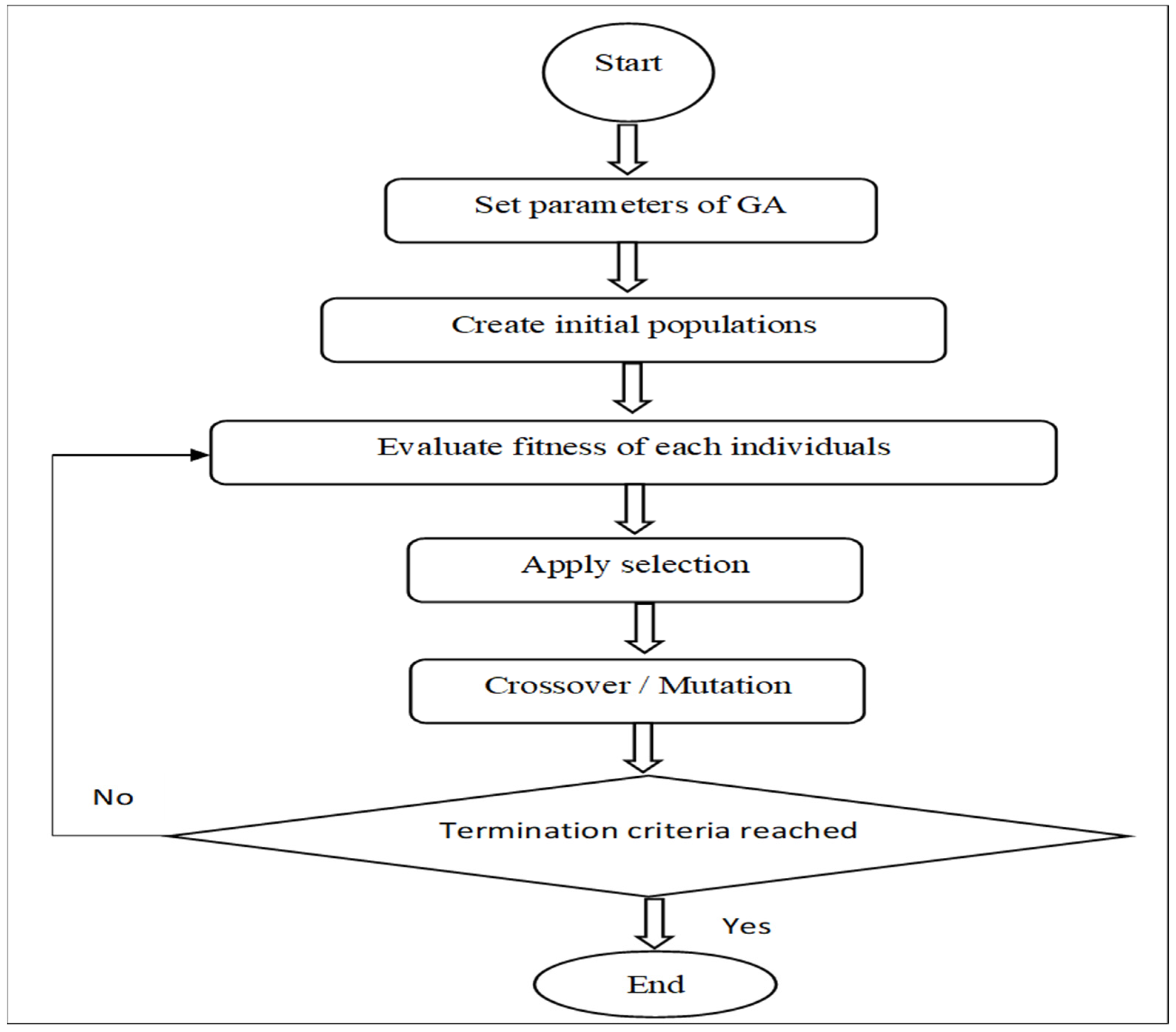 Logistics 05 00061 g002