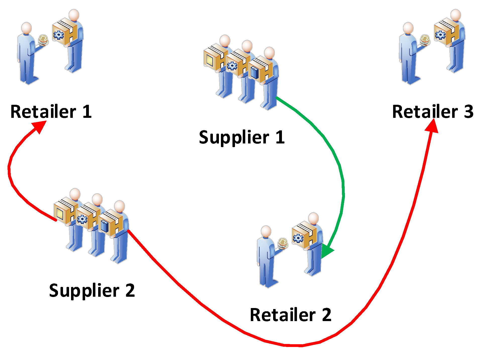 Logistics 05 00061 g003