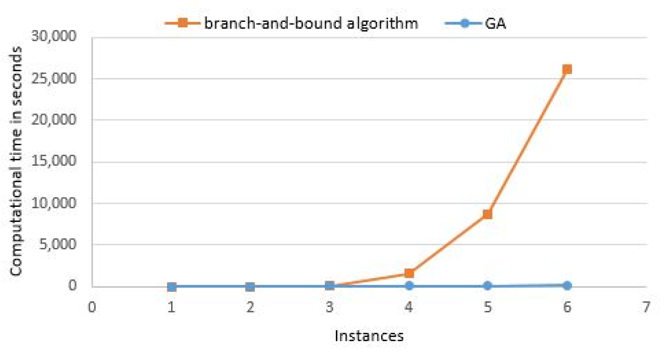 Logistics 05 00061 g004