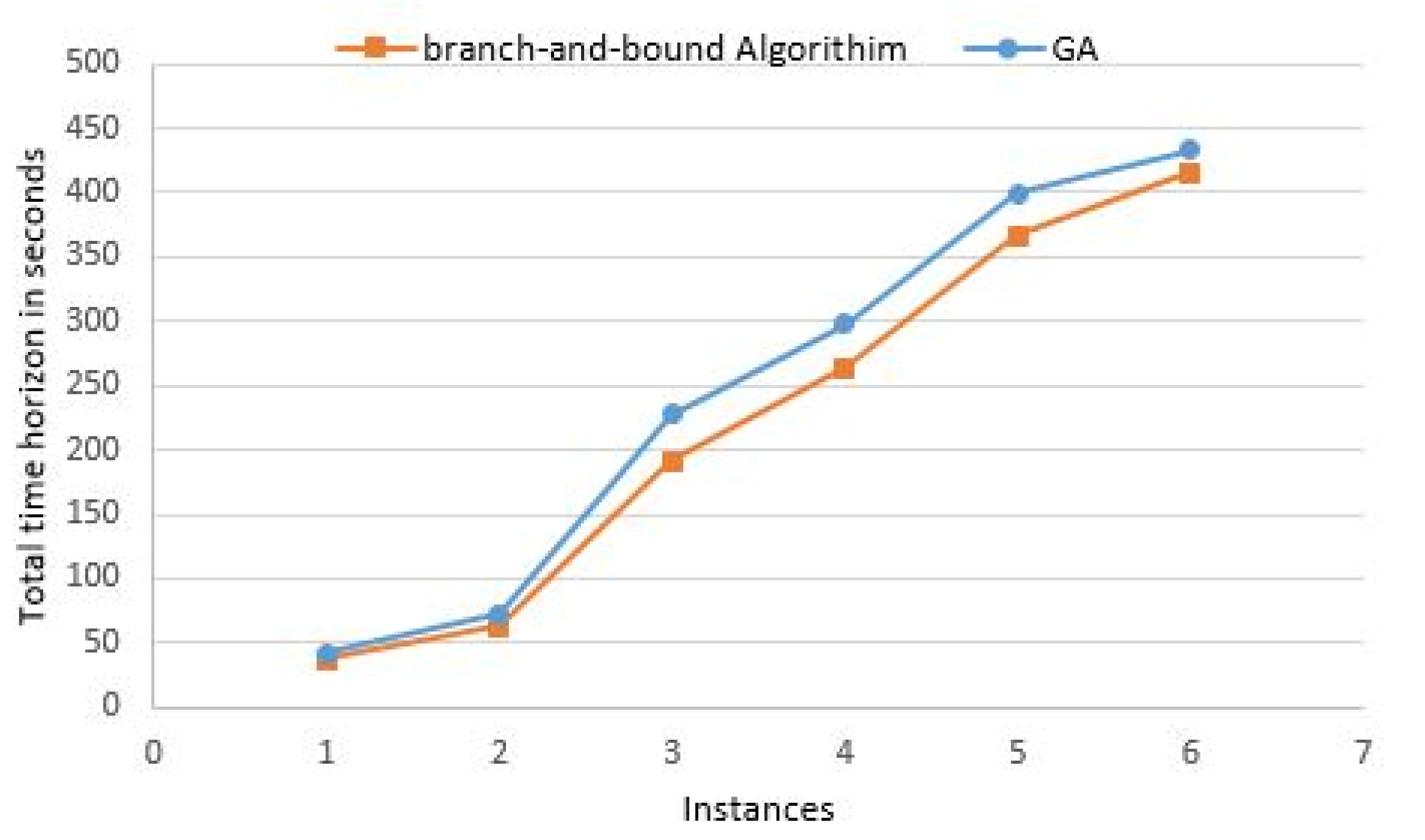 Logistics 05 00061 g005