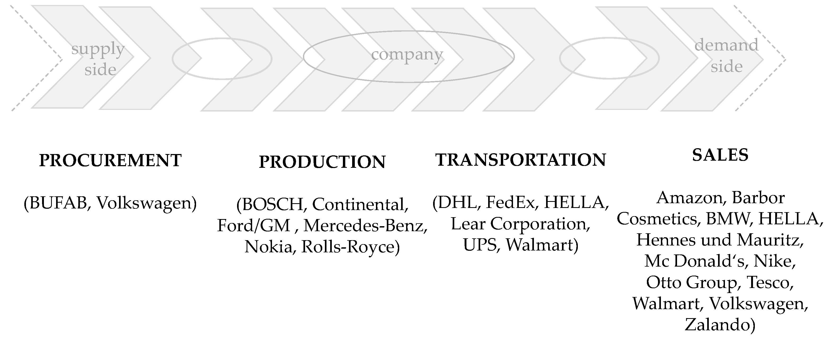 Logistics 05 00062 g003