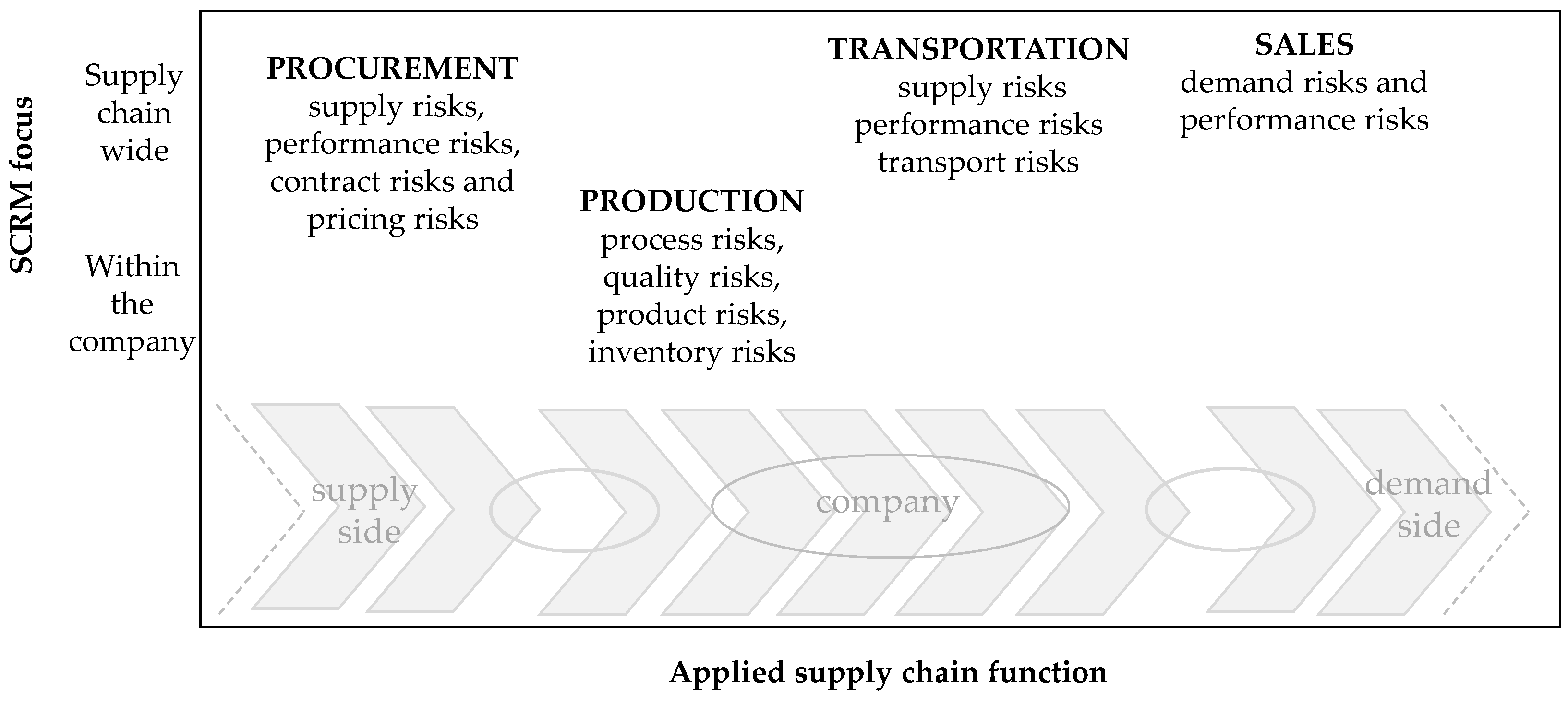 Logistics 05 00062 g004