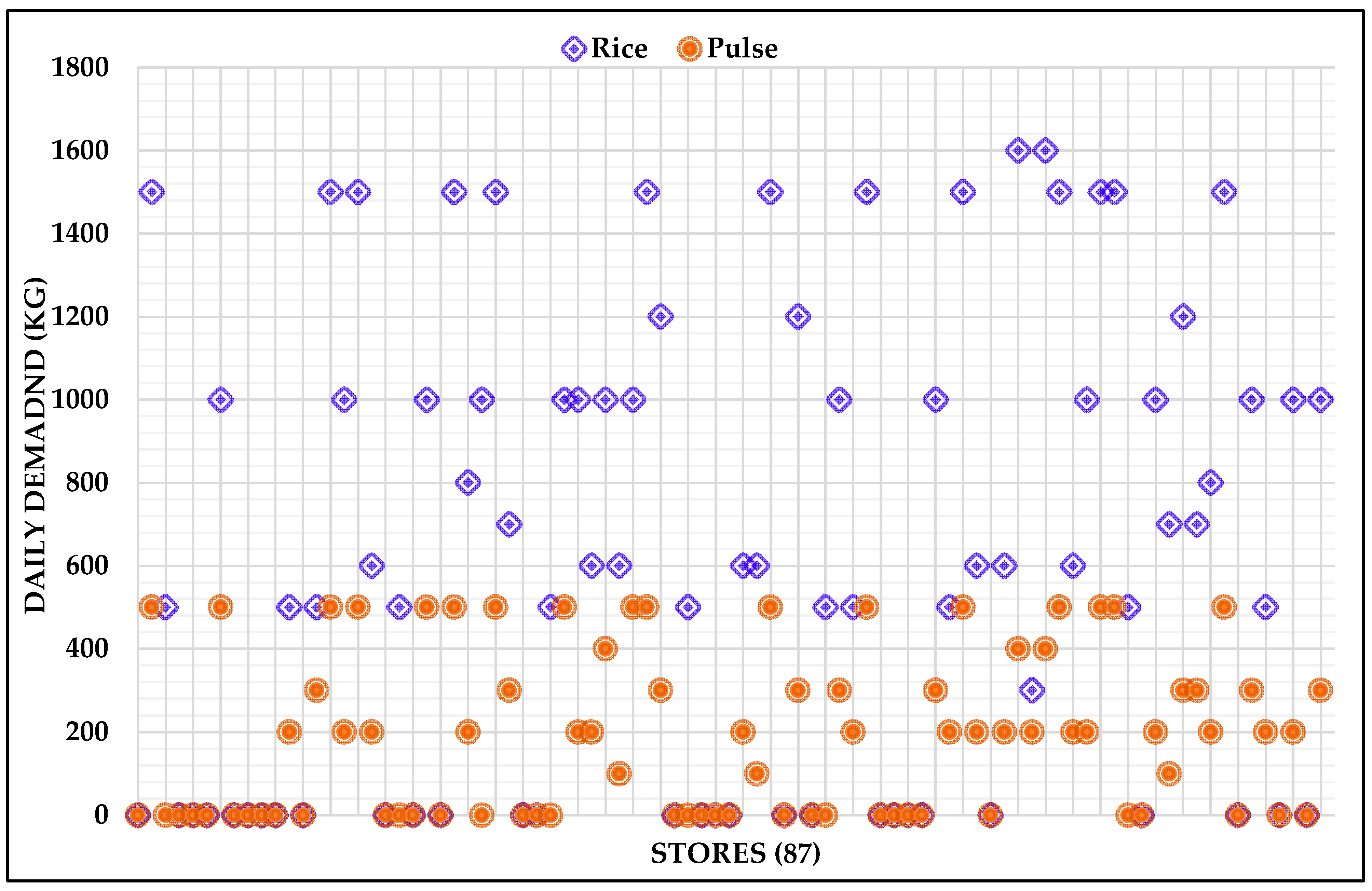 Logistics 05 00063 g003