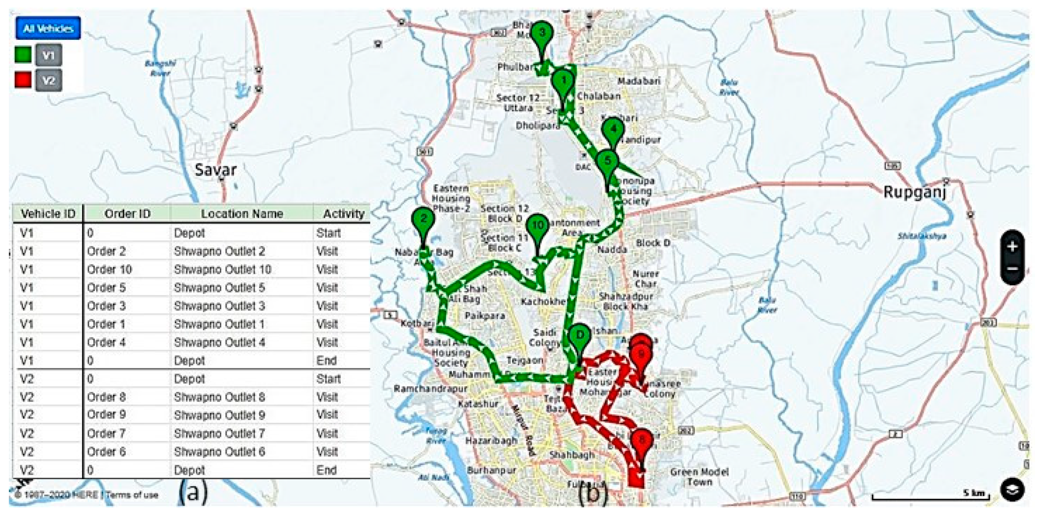 Logistics 05 00063 g006