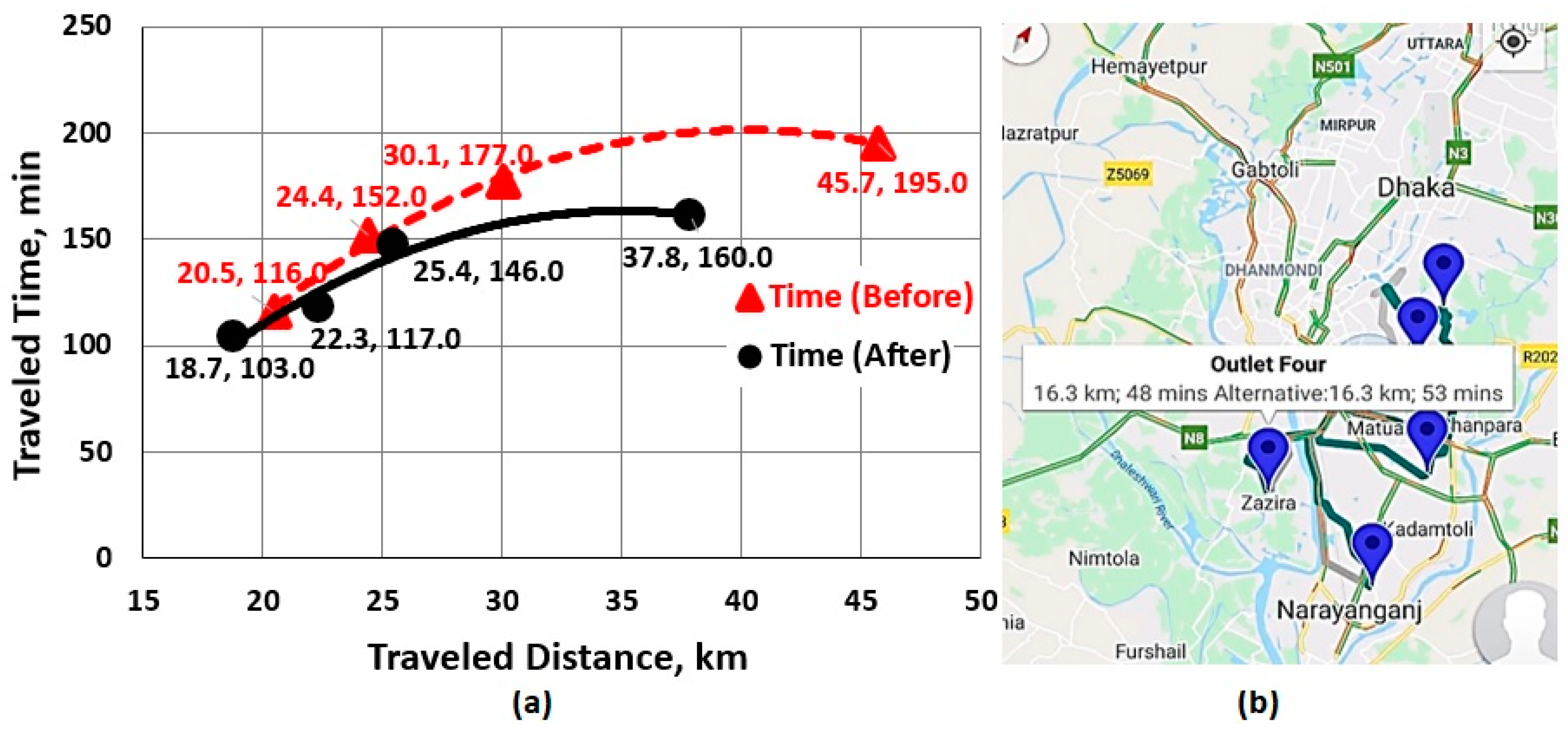 Logistics 05 00063 g012
