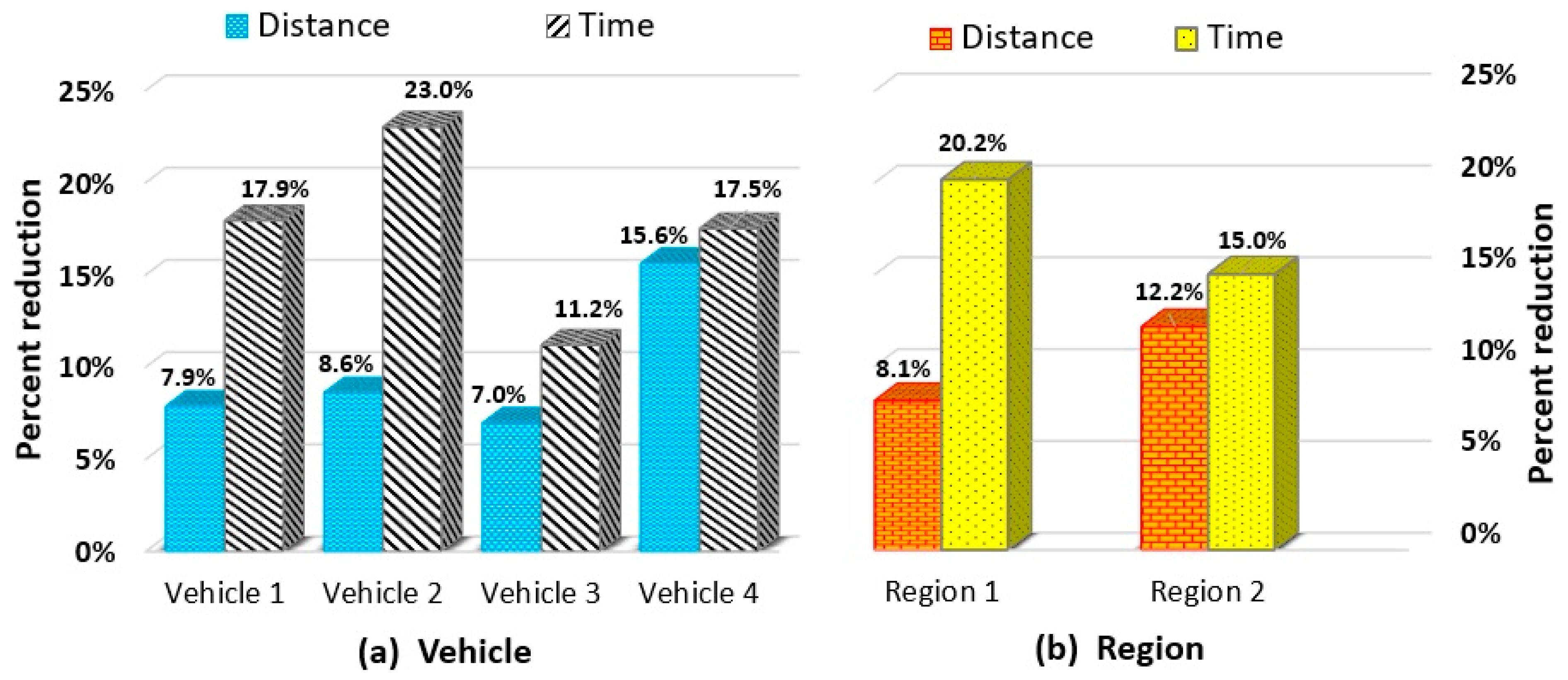 Logistics 05 00063 g013