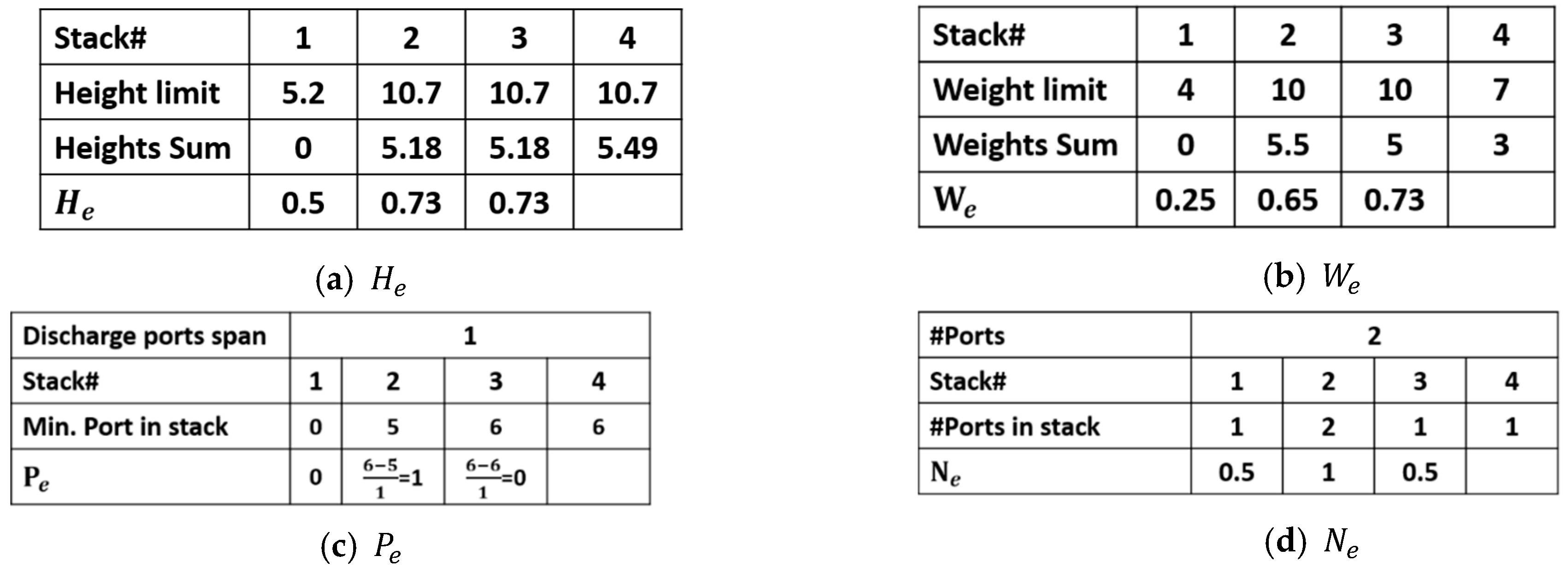 Logistics 05 00067 g012 Logistics 05 00067 g012