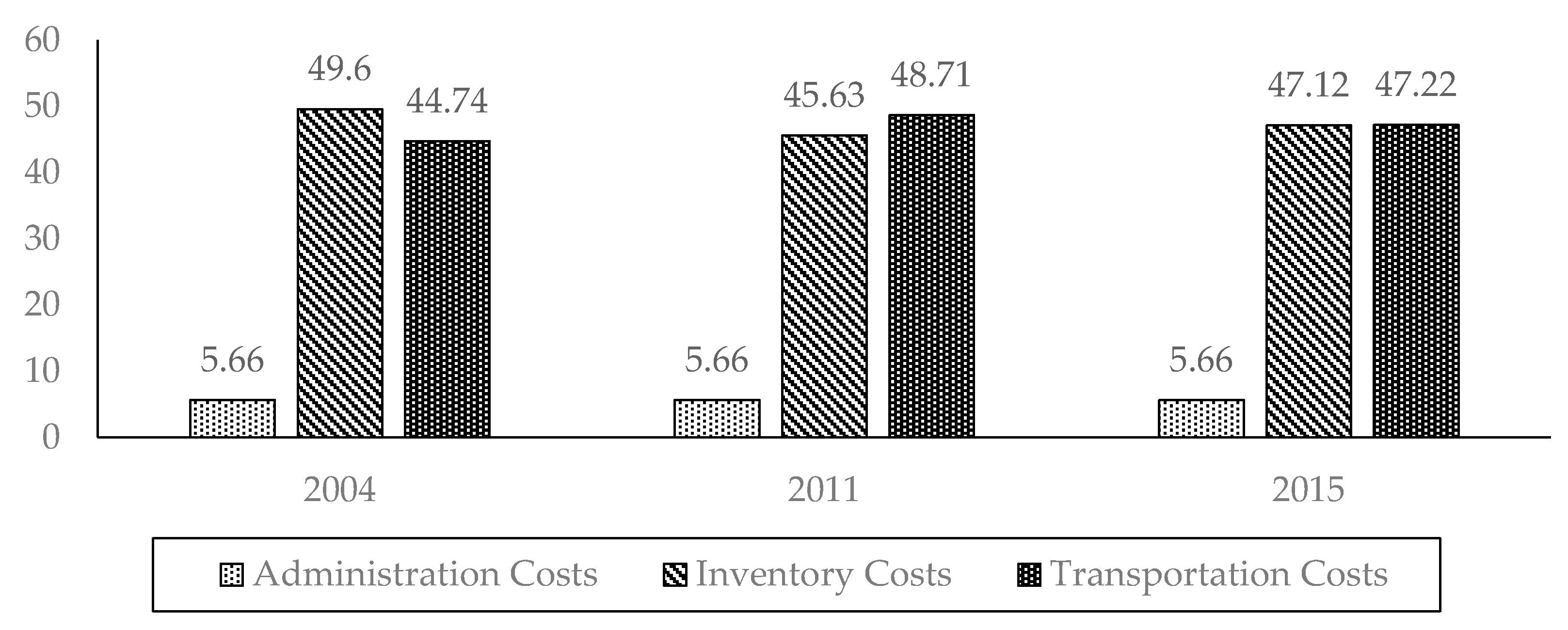 Logistics 05 00068 g003