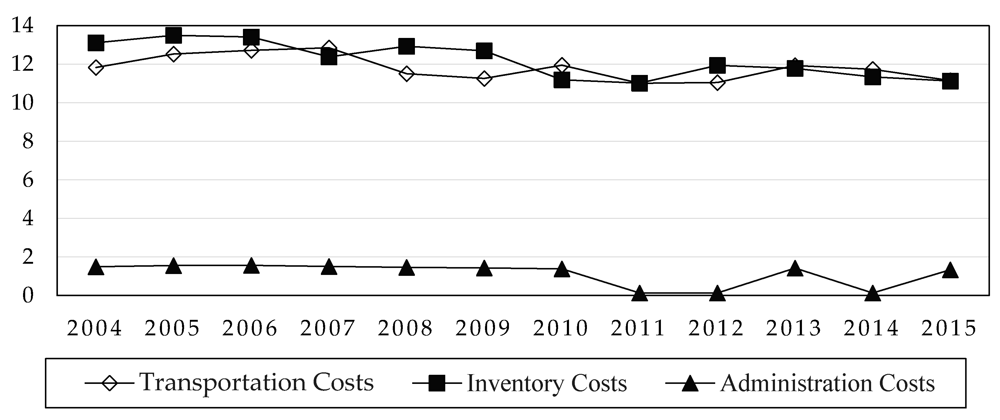 Logistics 05 00068 g004