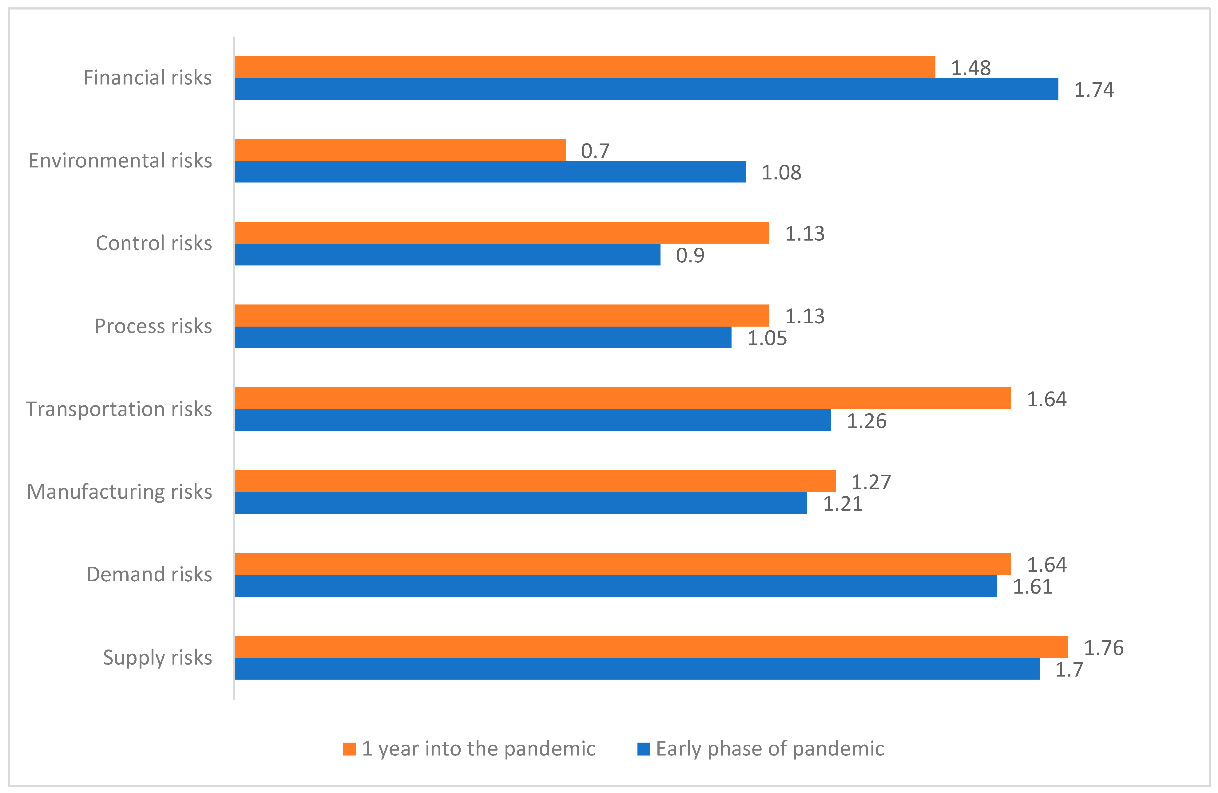 Logistics 05 00070 g002