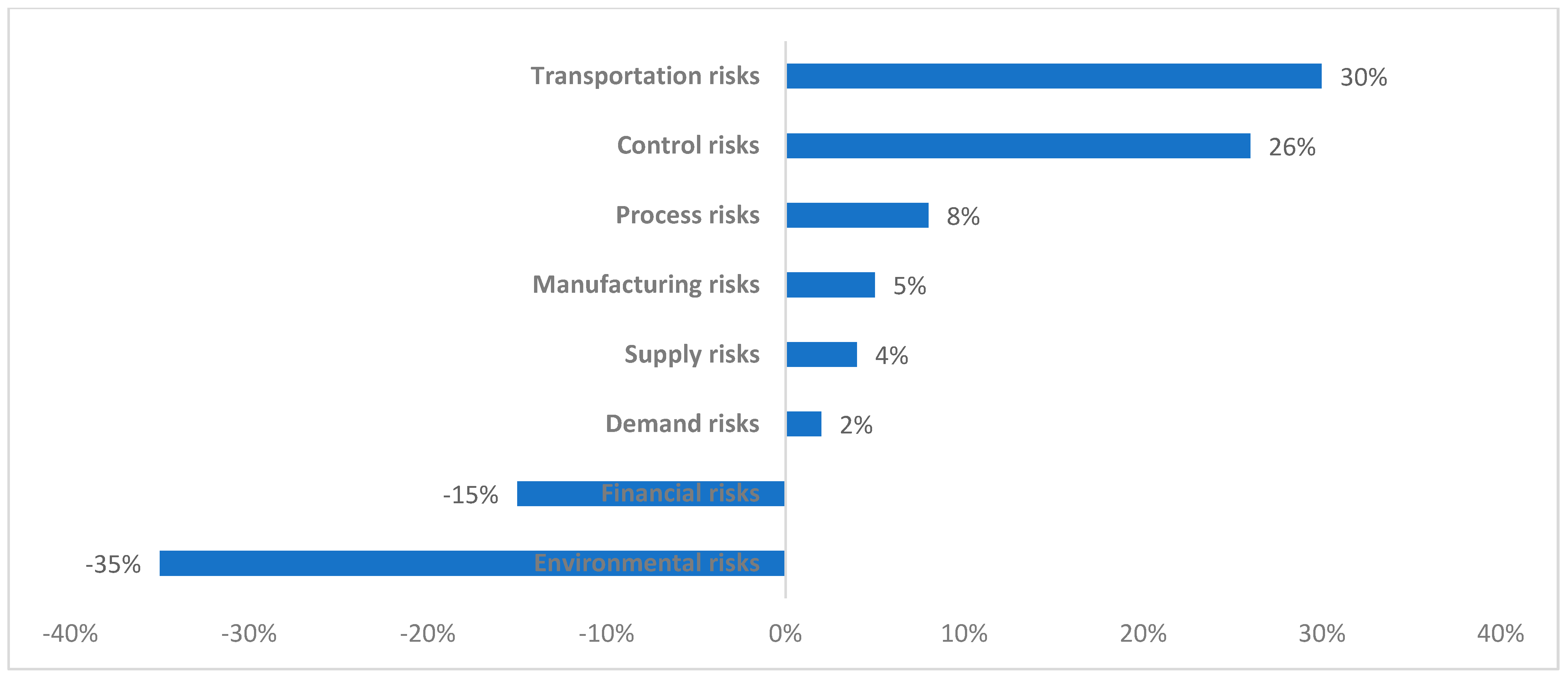Logistics 05 00070 g003