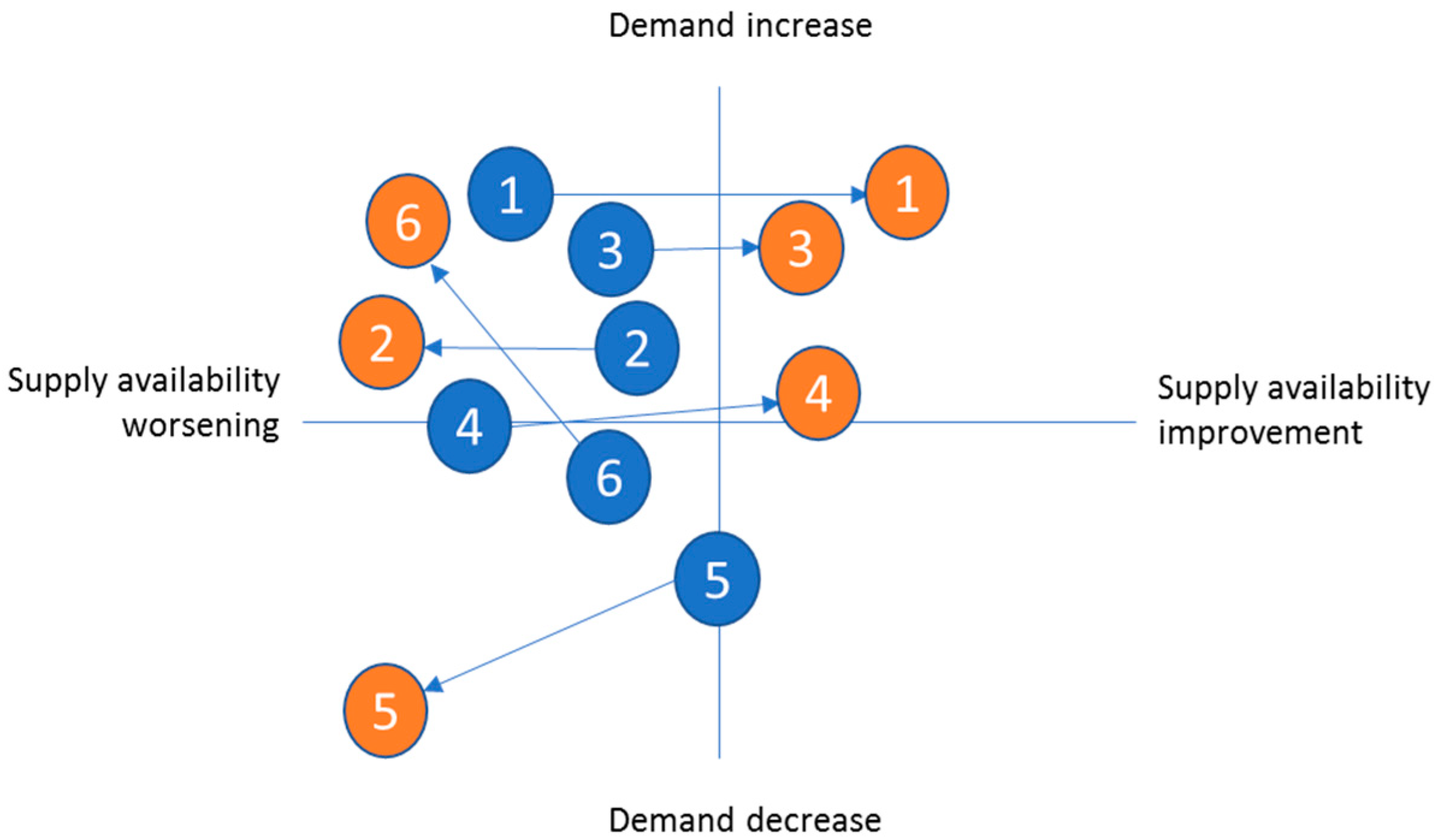Logistics 05 00070 g004