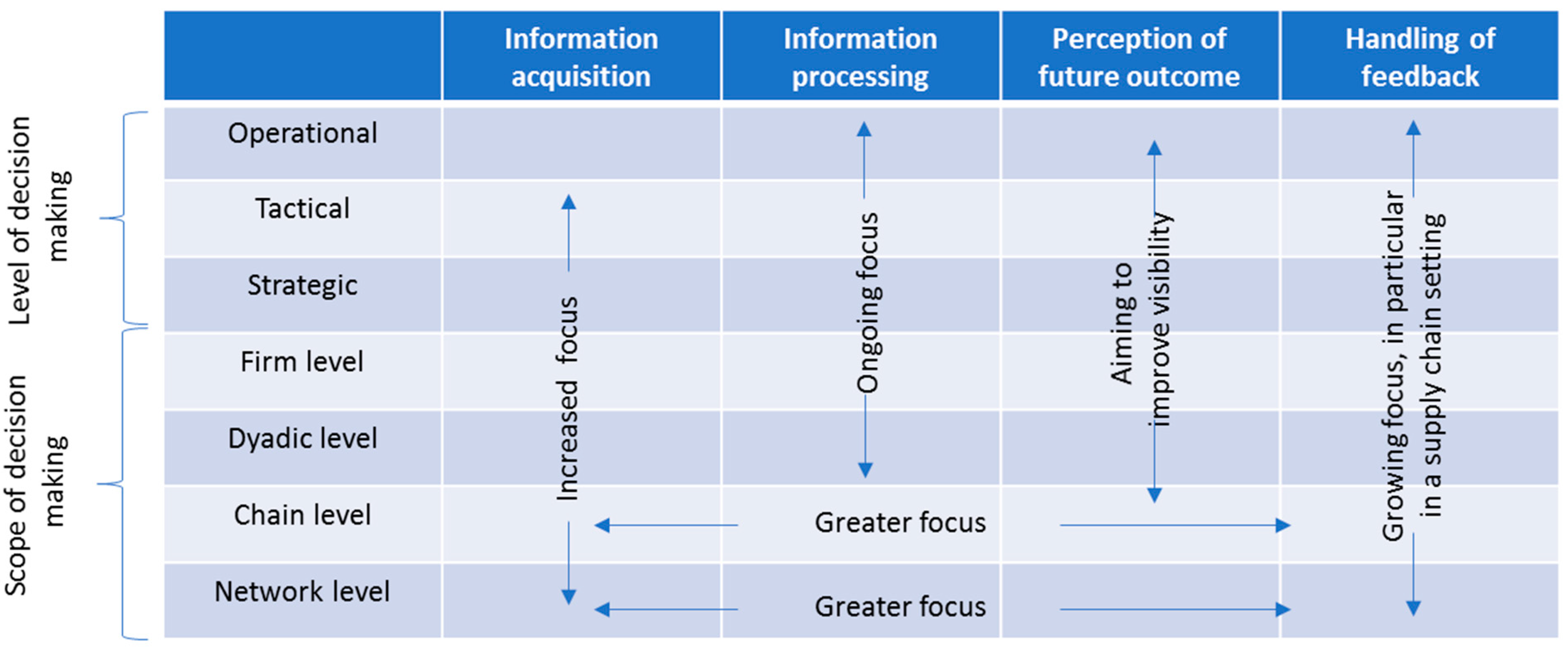 Logistics 05 00070 g006