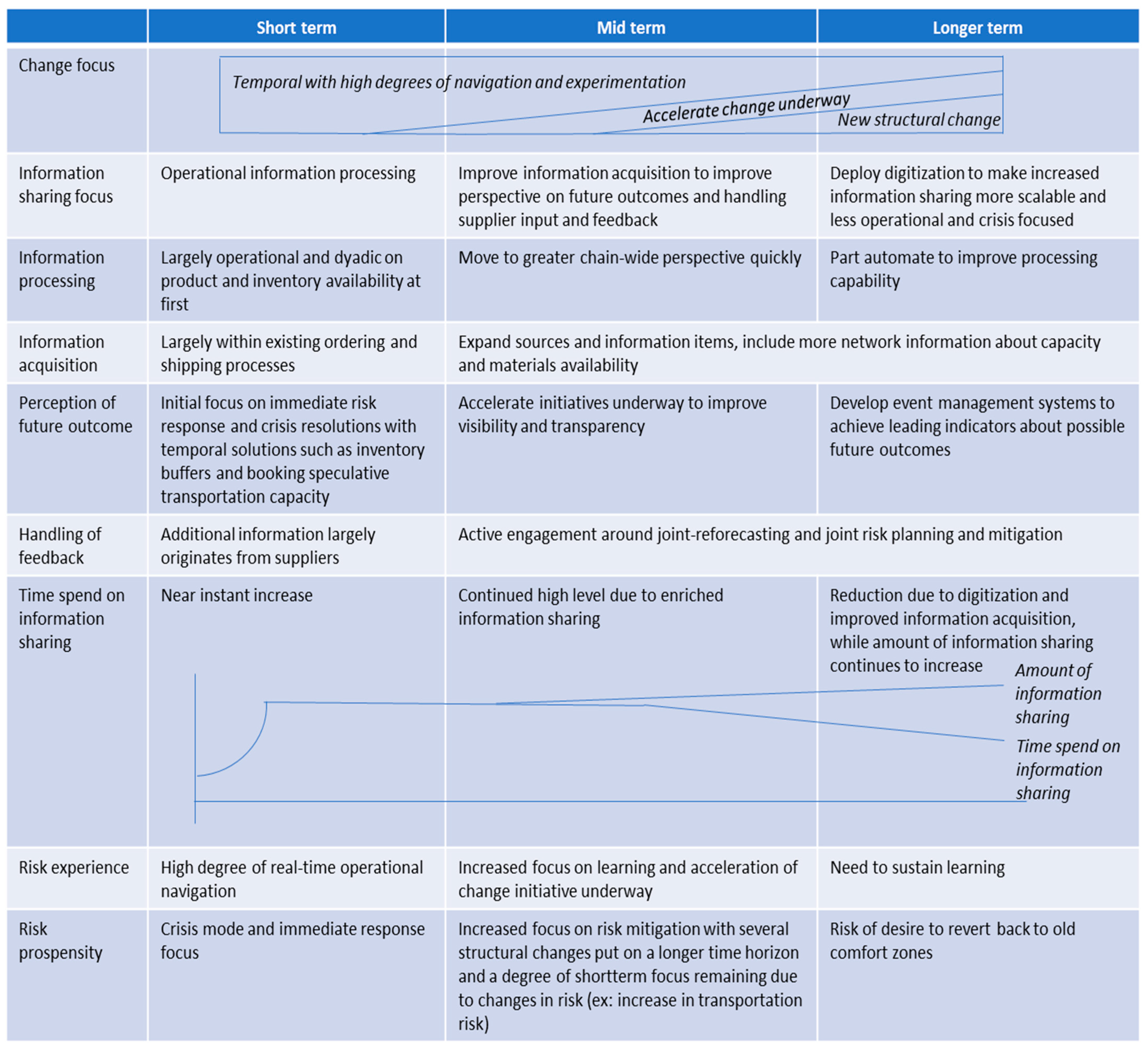 Logistics 05 00070 g007