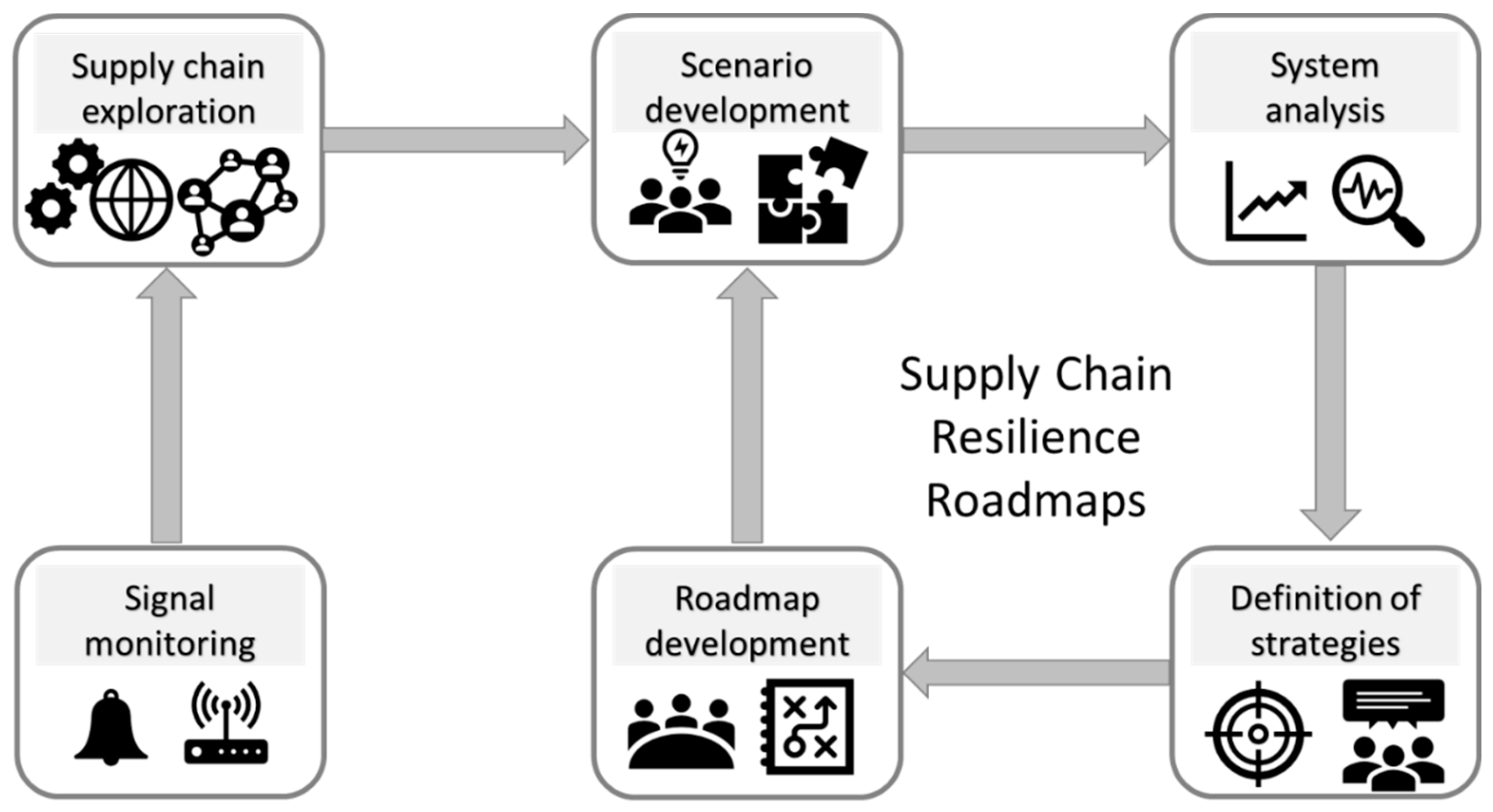 Logistics 05 00078 g002 Logistics 05 00078 g002