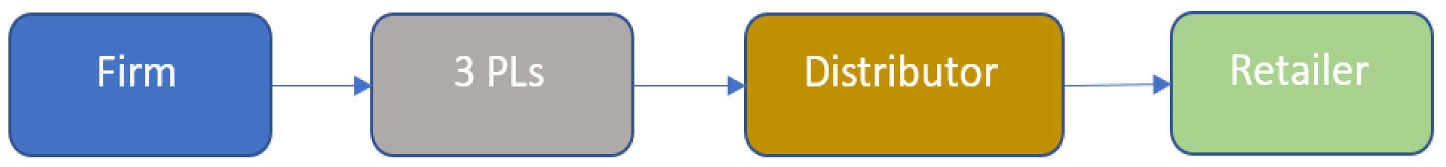 Logistics 05 00080 g001