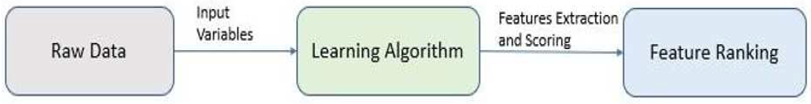 Logistics 05 00080 g002