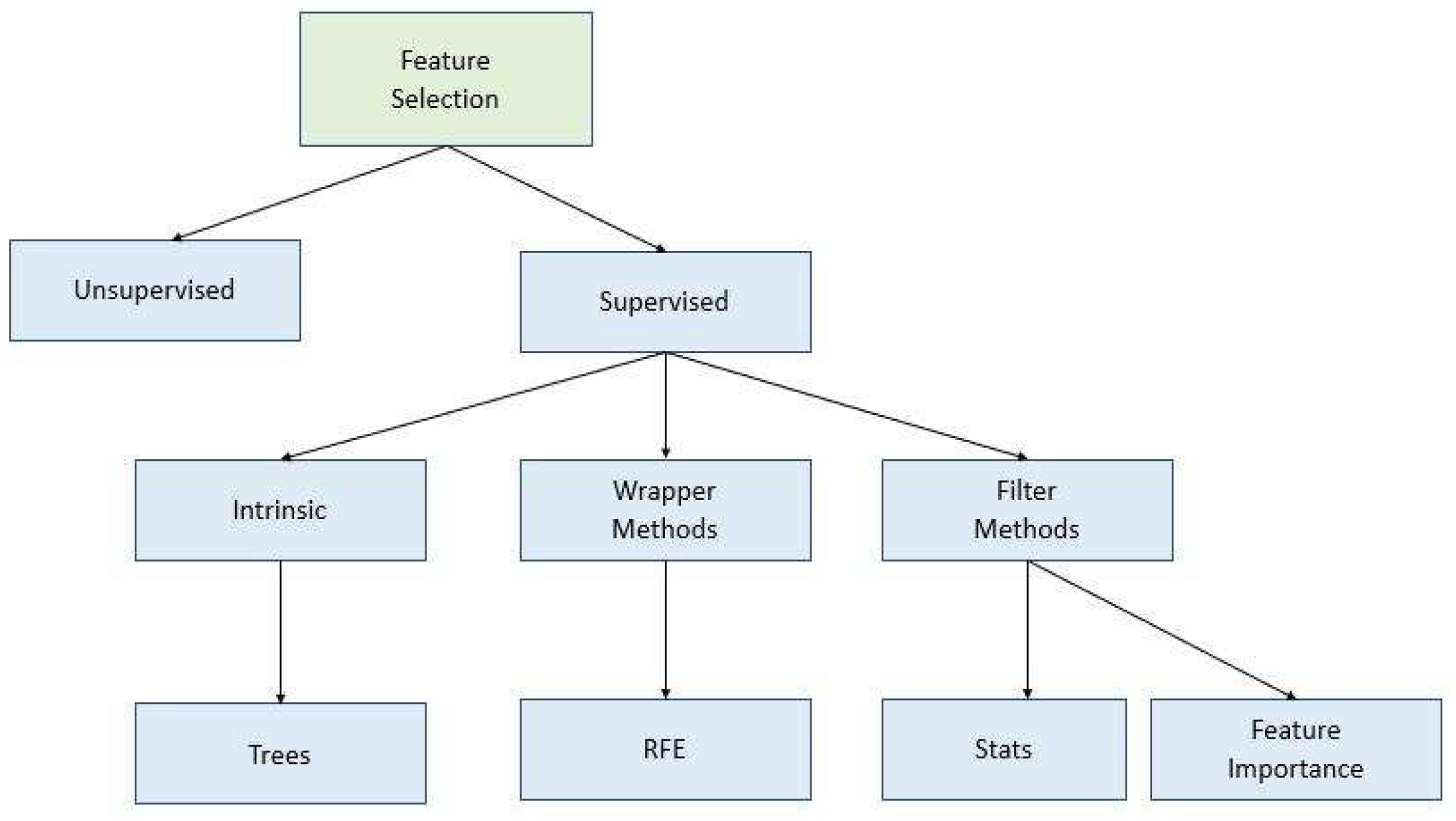 Logistics 05 00080 g003