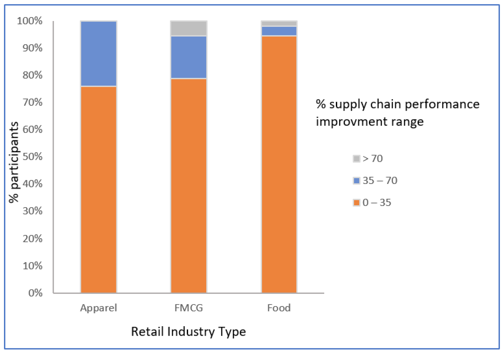 Logistics 05 00080 g004
