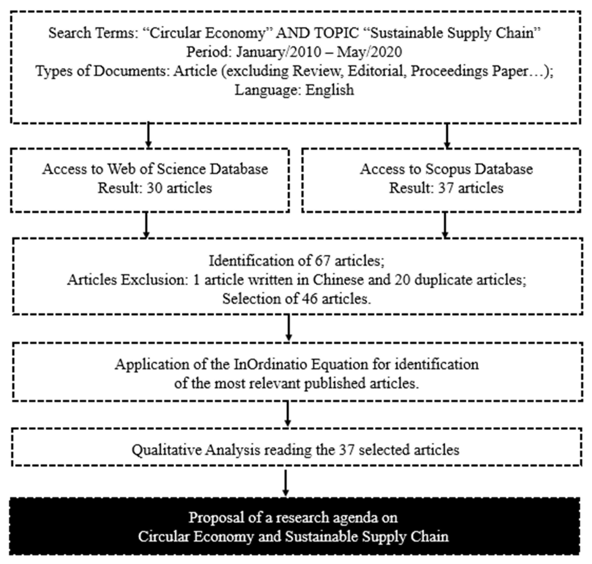 Logistics 05 00081 g001