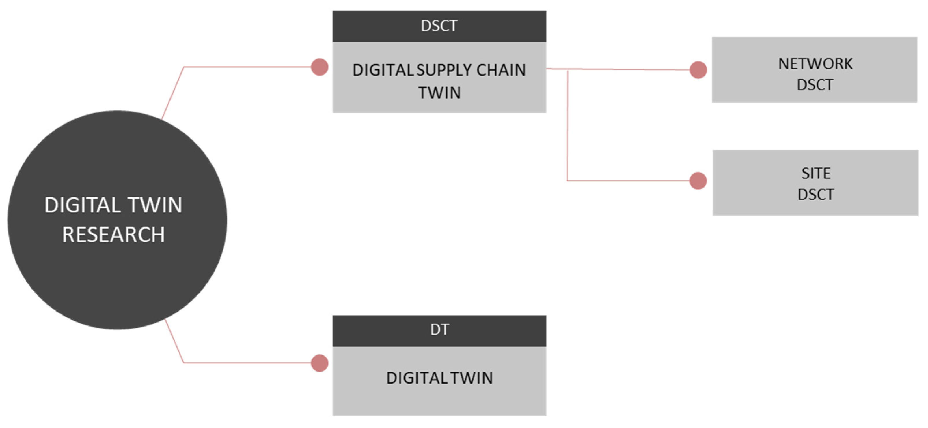 Logistics 05 00086 g003